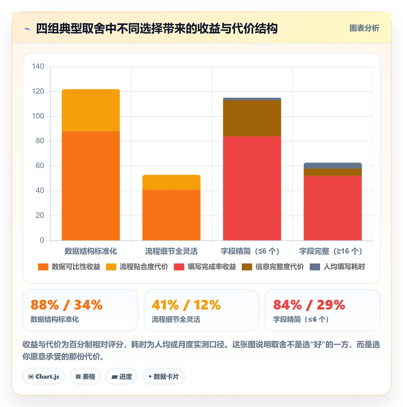 模板阶段最佳实践:产品经理项目模板落地方案,常见问题