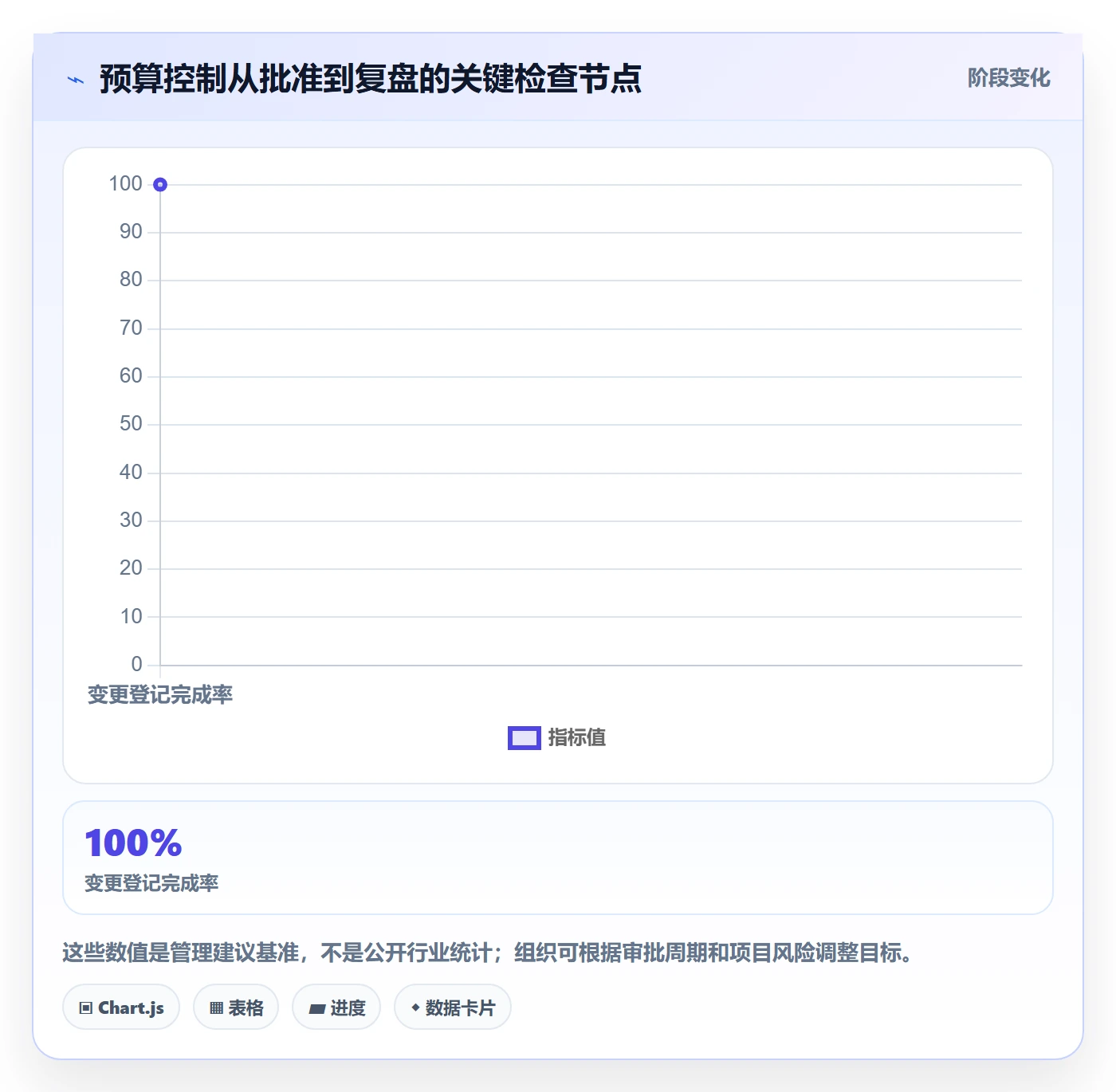 预算管理预算调整教程:项目经理效率提升,避坑指南