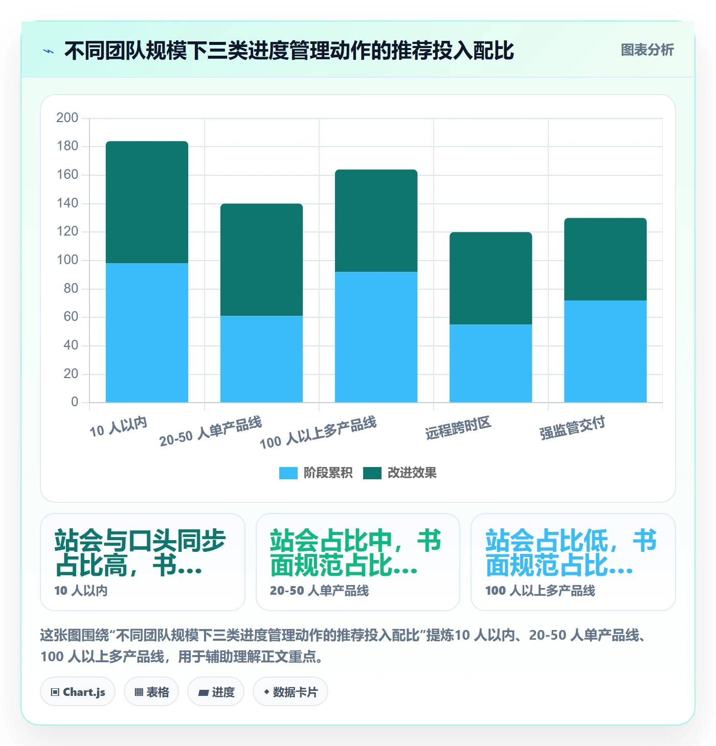 进度更新流程与规范:产品经理进度管理入门指南关键指标