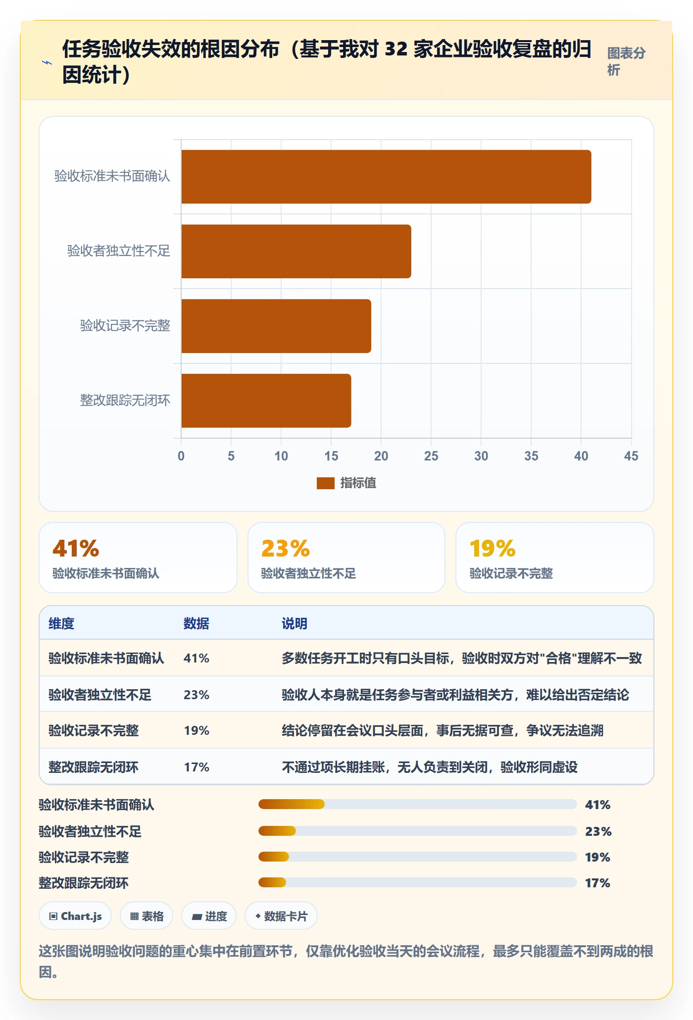 审核落地方案：企业管理者开展任务验收的实操方法案例解析