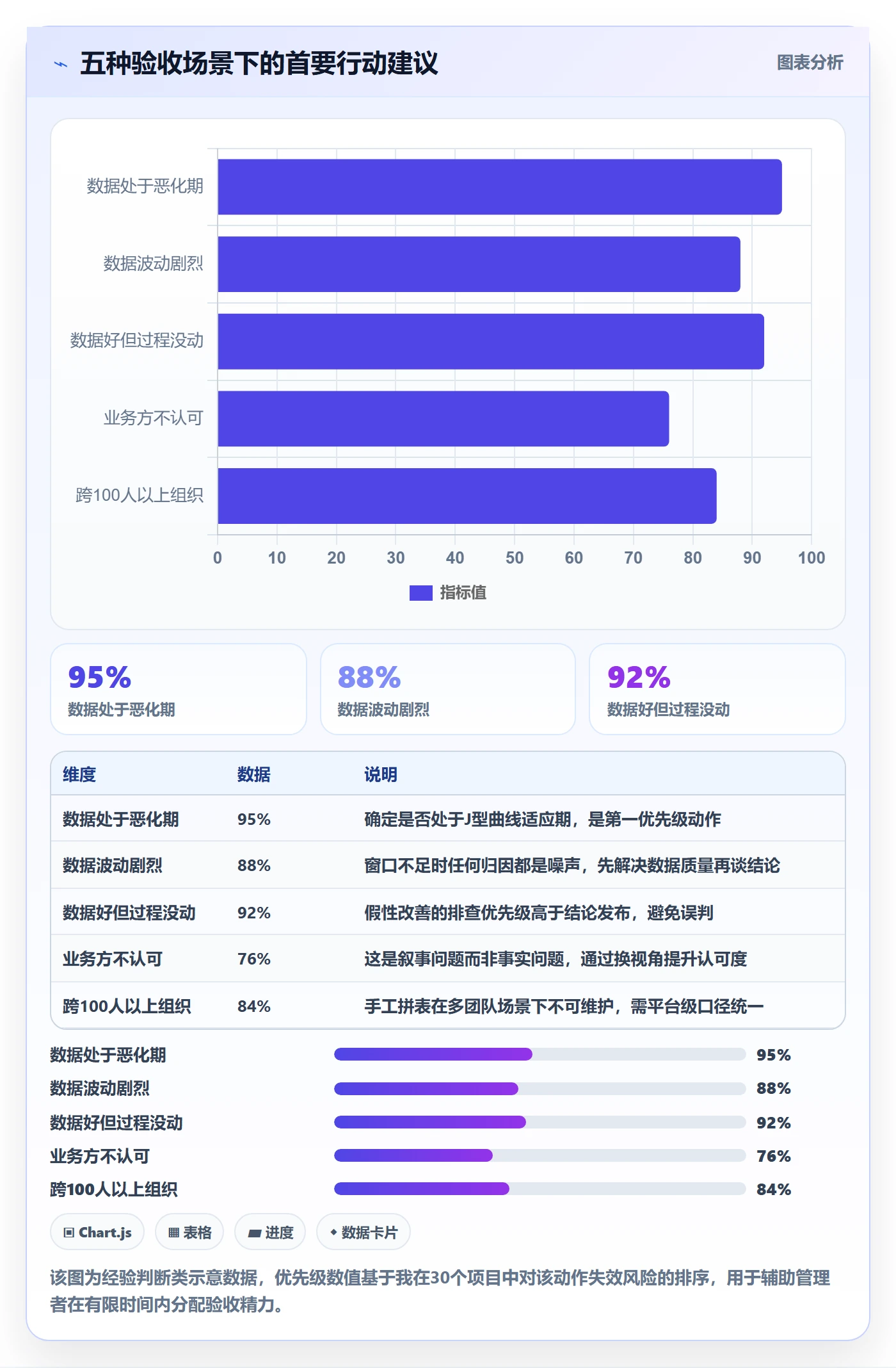 驳回落地方案:企业管理者开展任务验收的数据分析案例解析