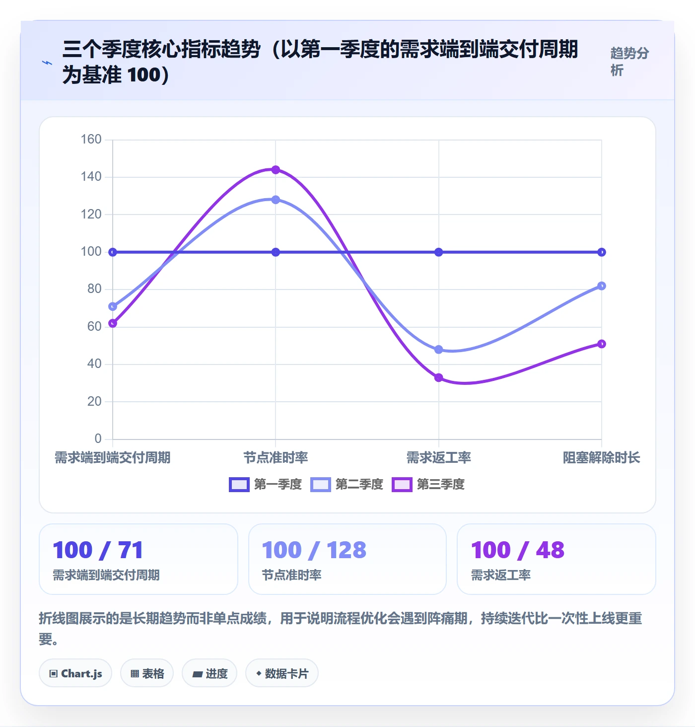关键结果流程与规范：跨部门团队项目目标流程优化关键指标