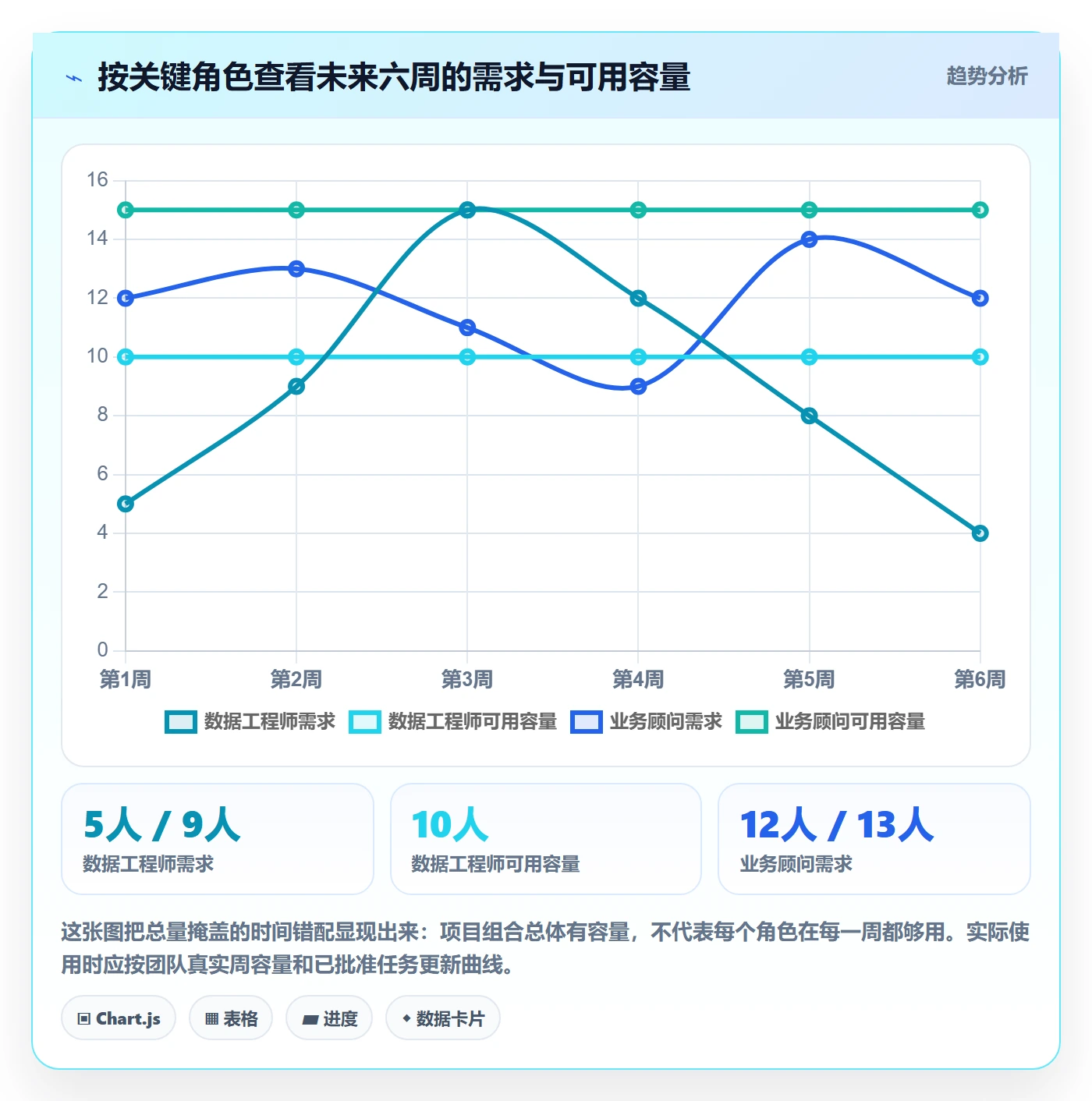 工作量落地方案:实施团队开展人力资源计划的制度设计案例解析