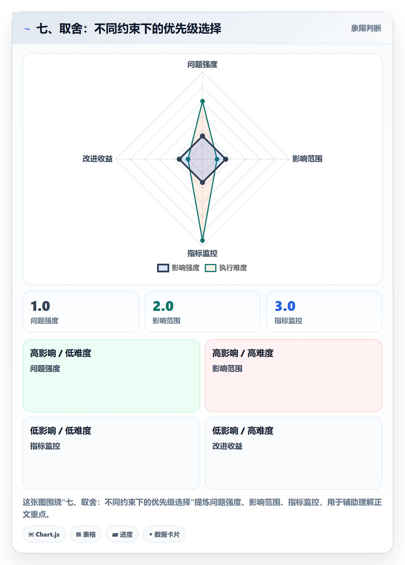 七、取舍：不同约束下的优先级选择