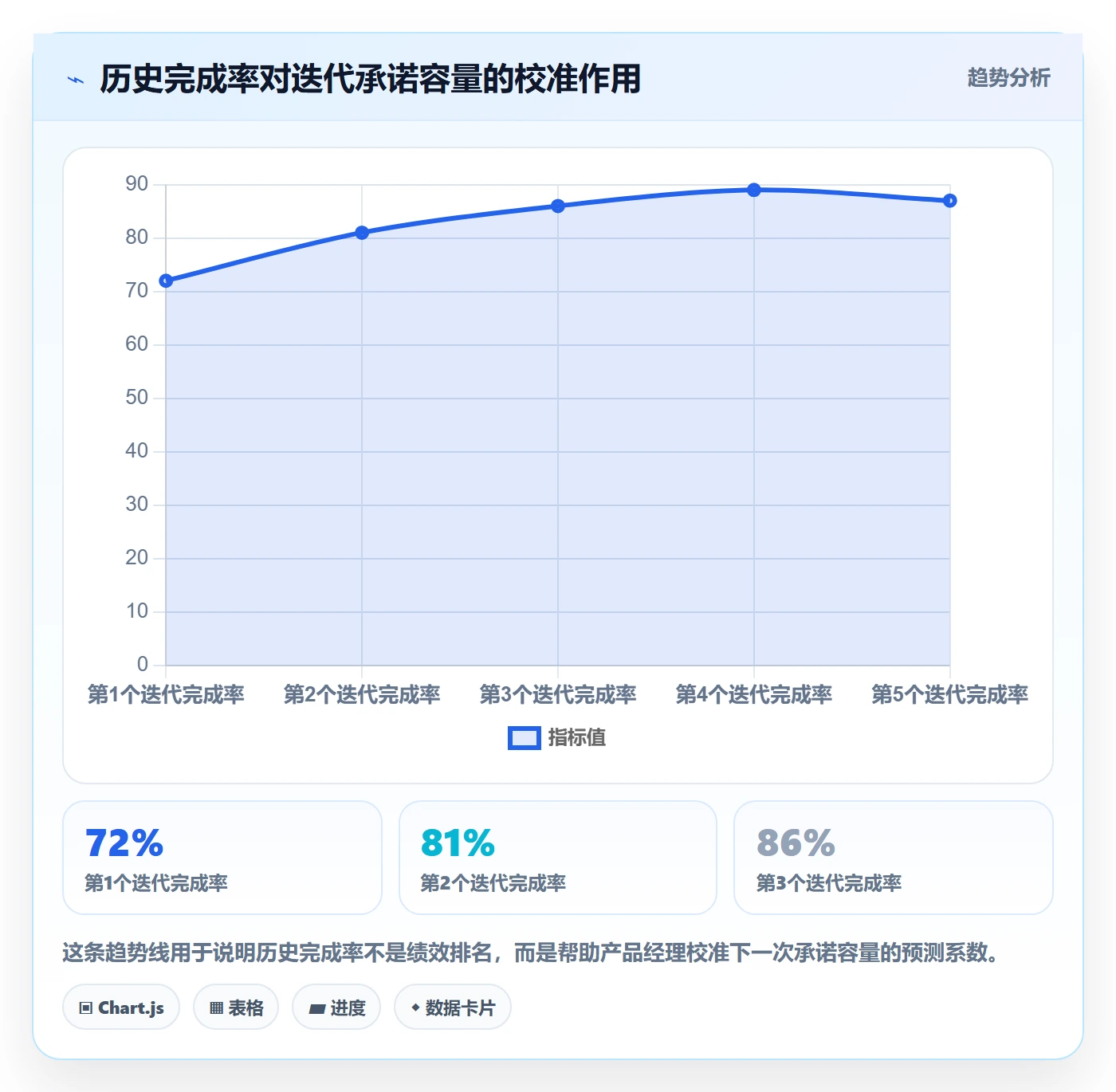 迭代管理如何做好迭代容量?产品经理落地方案与操作步骤
