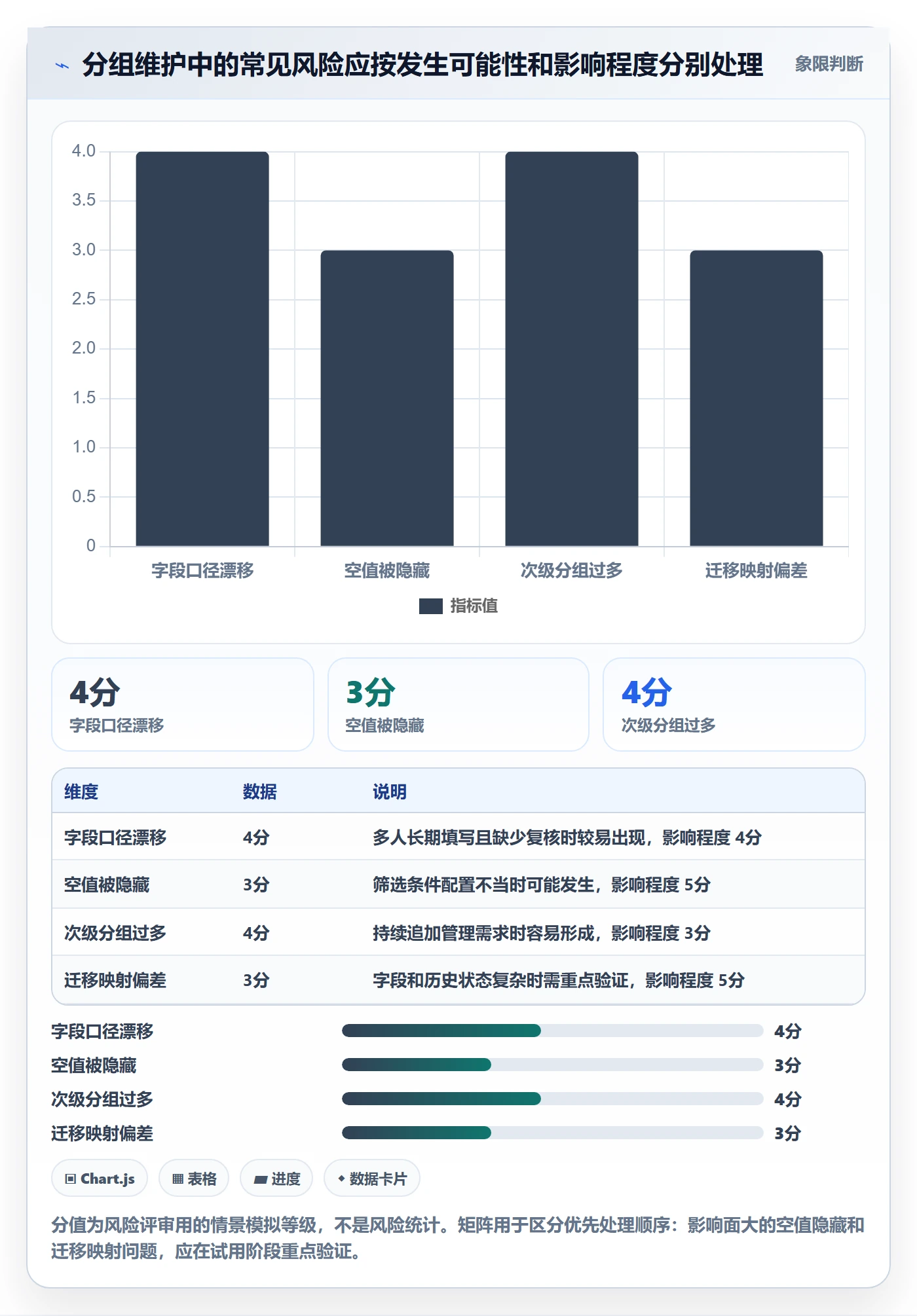 列表视图如何做好分组?项目负责人落地方案与操作步骤