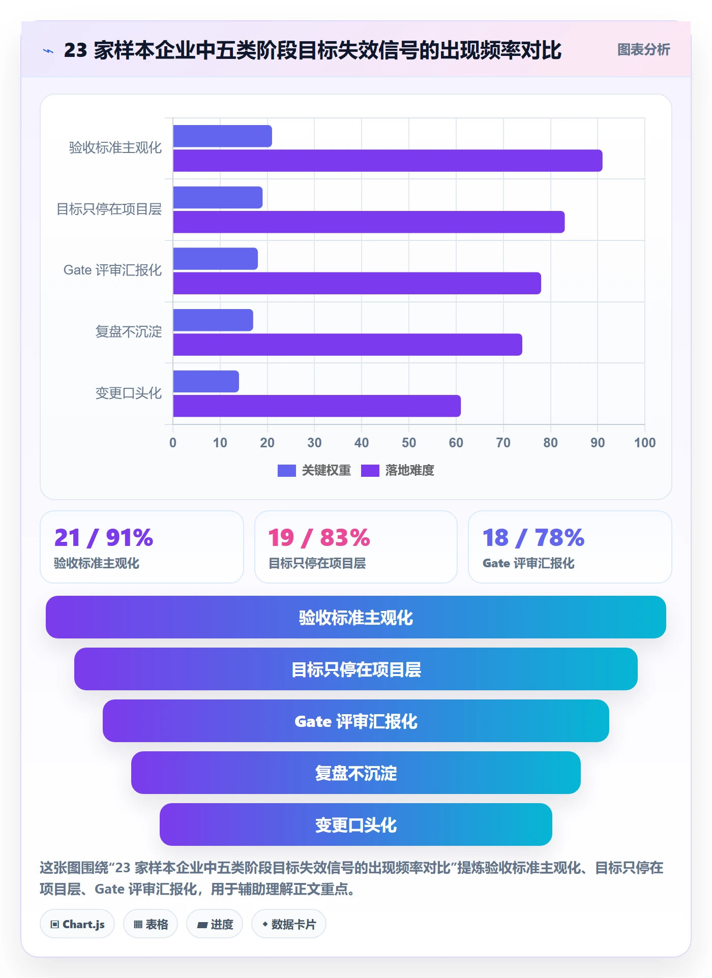 阶段目标管理方法大全：PMO项目目标流程优化落地清单
