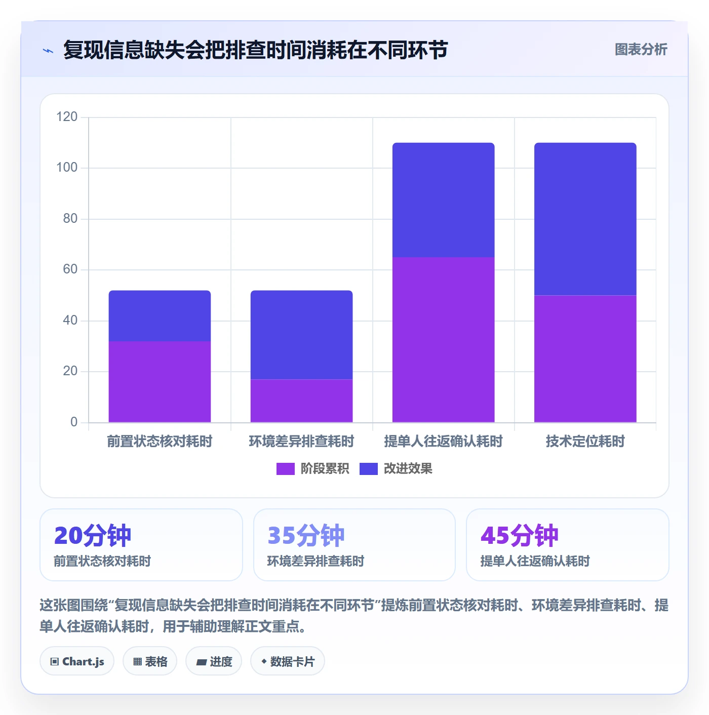 Bug / 缺陷如何做好复现步骤?PMO落地方案与操作步骤