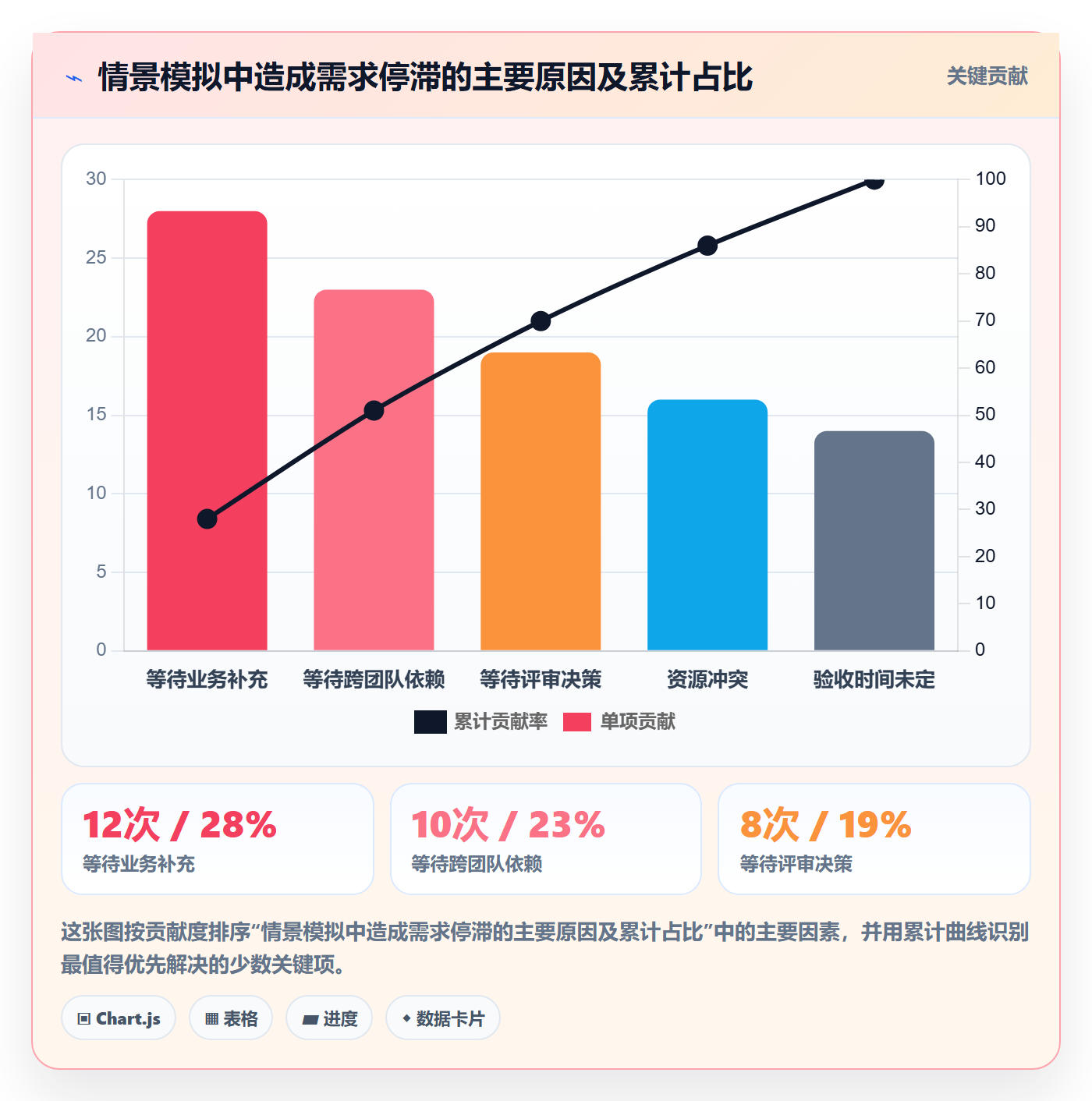 需求状态实操方法：项目负责人提升需求管理效率的入门指南方法与模板