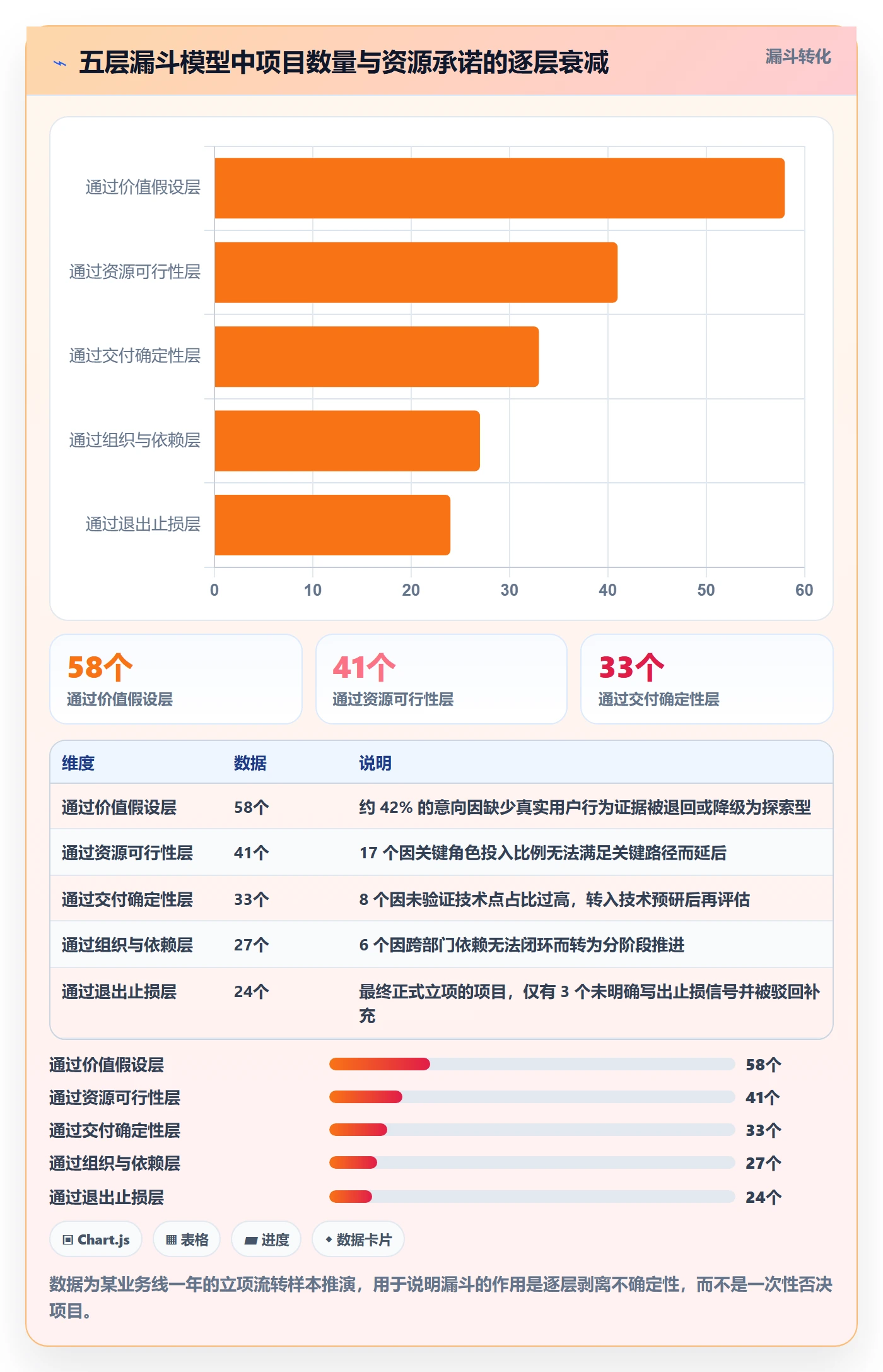 立项流程与规范：产品经理项目立项风险控制关键指标