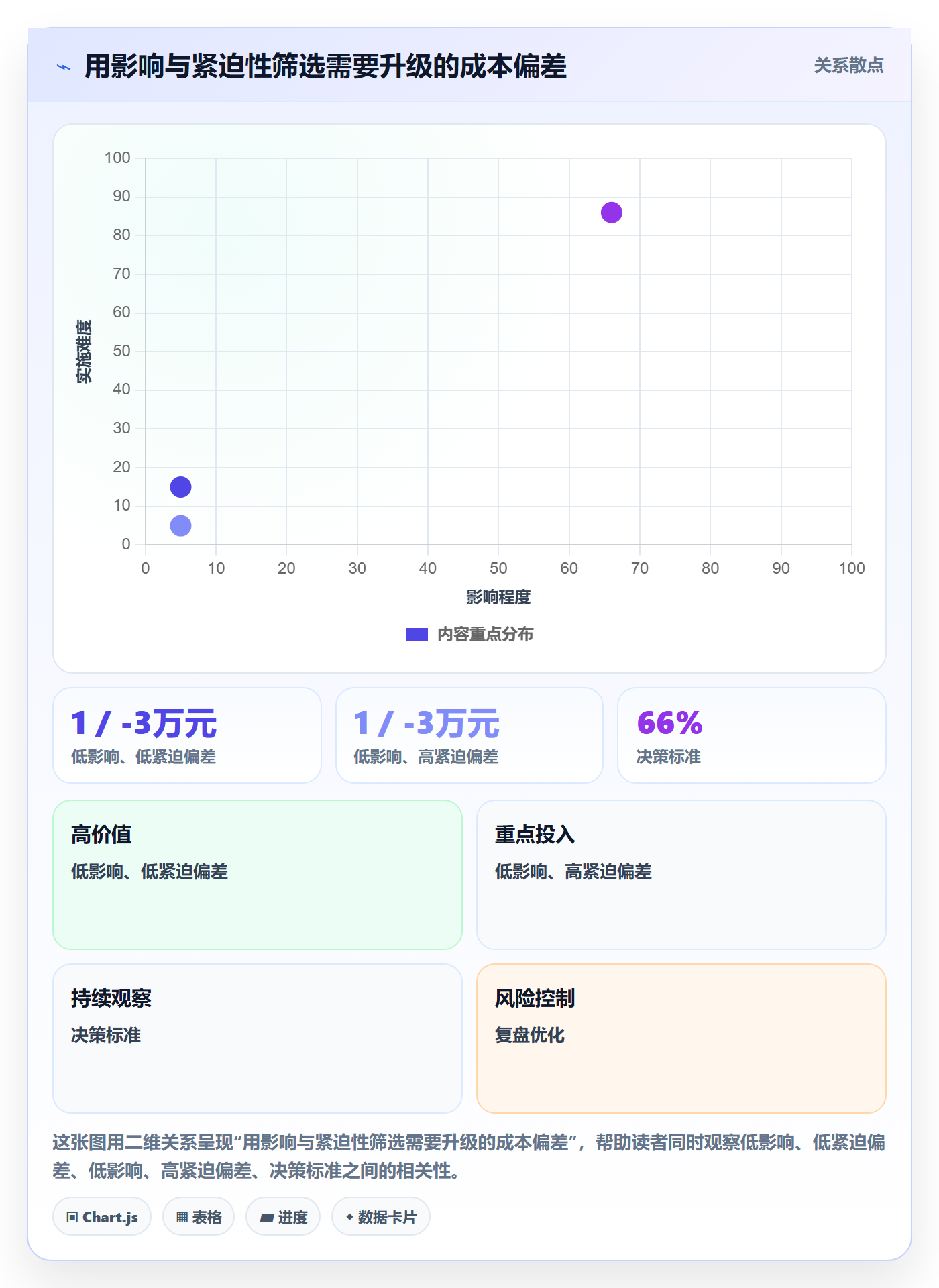 成本管理指南：项目成员如何做好成本管理，最佳实践全流程