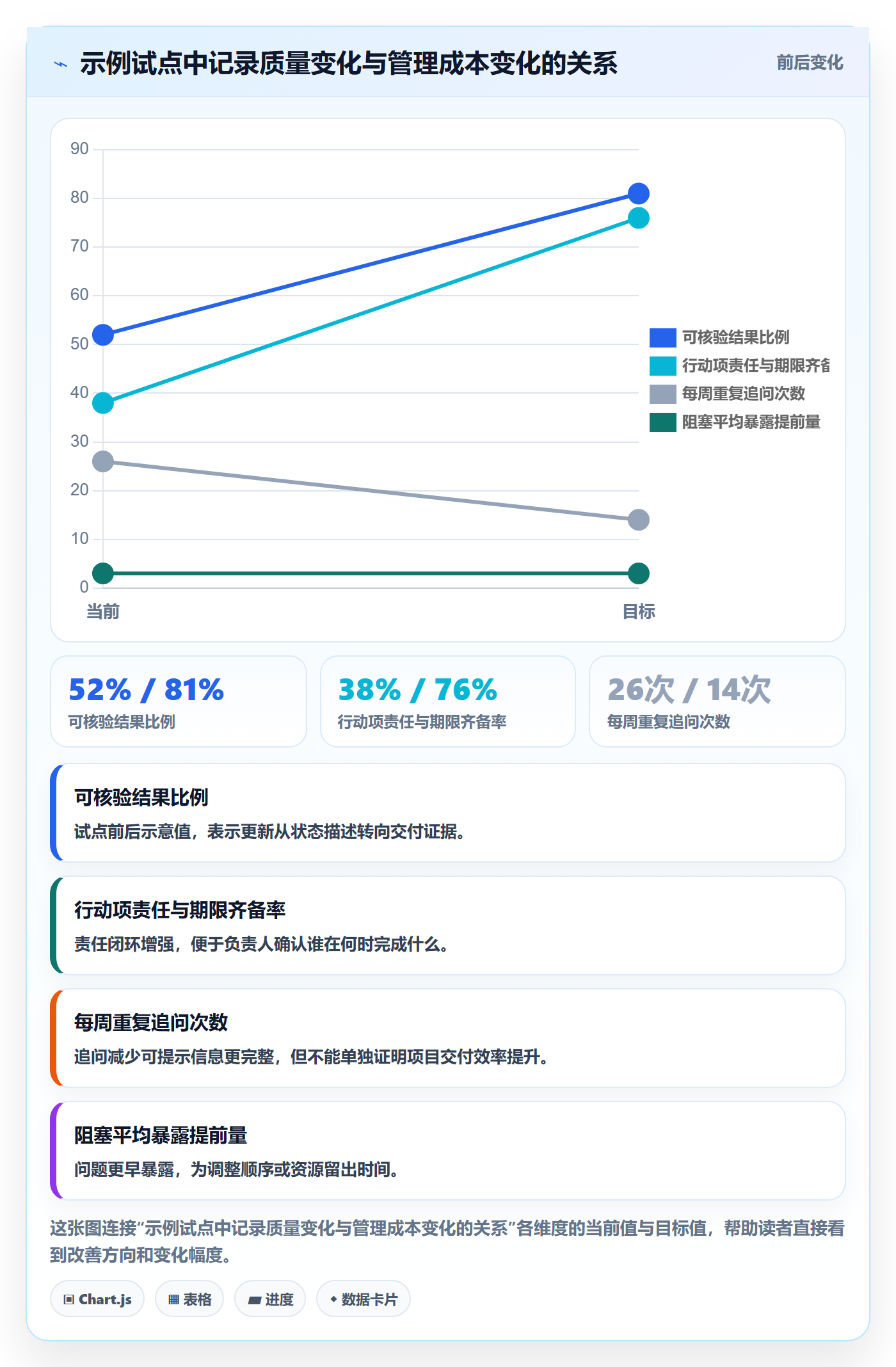 更新记录管理指南:项目成员如何做好进度跟踪,入门指南全流程