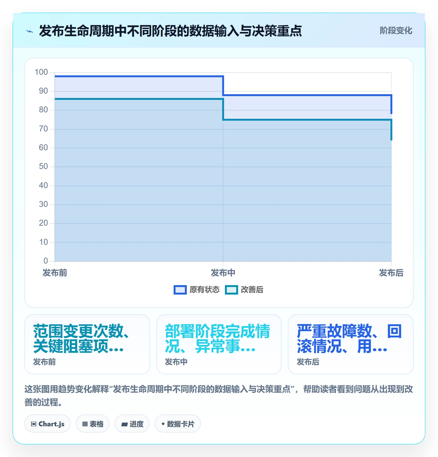 发布最佳实践:项目经理发布管理数据分析,常见问题
