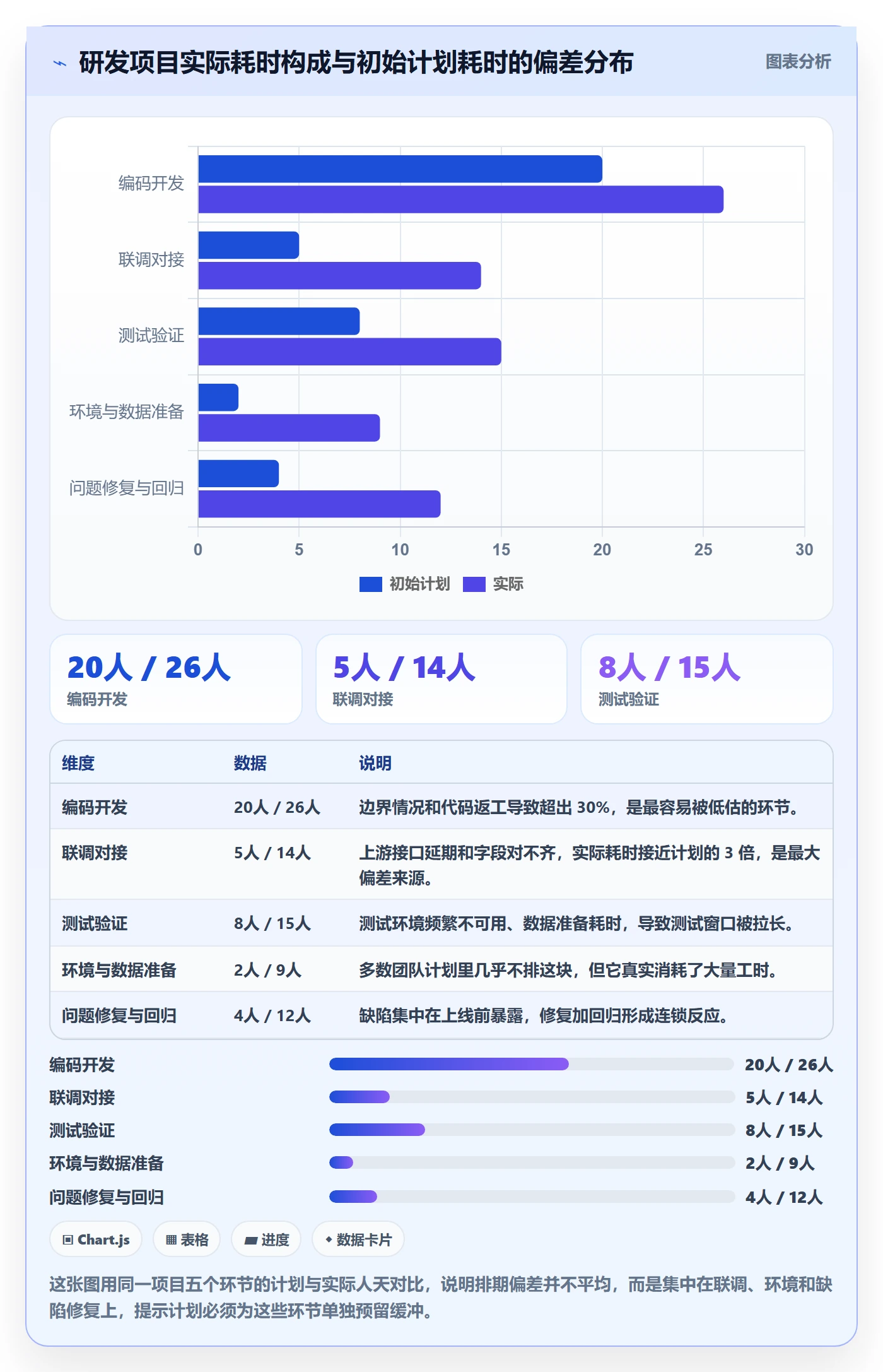 项目规划实施计划教程：研发团队落地方案，避坑指南