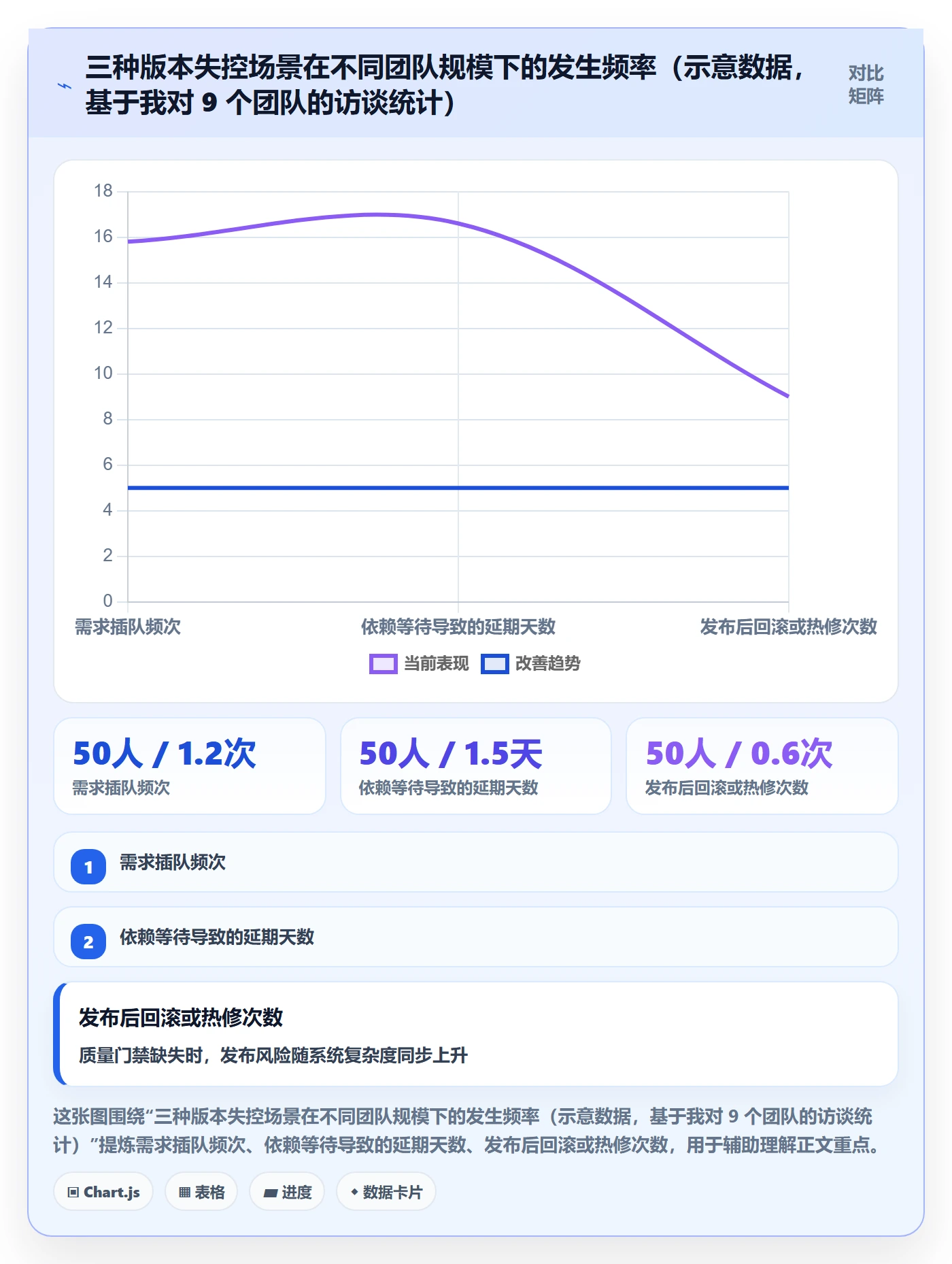 项目规划计划版本全流程：研发团队流程优化与一文讲清