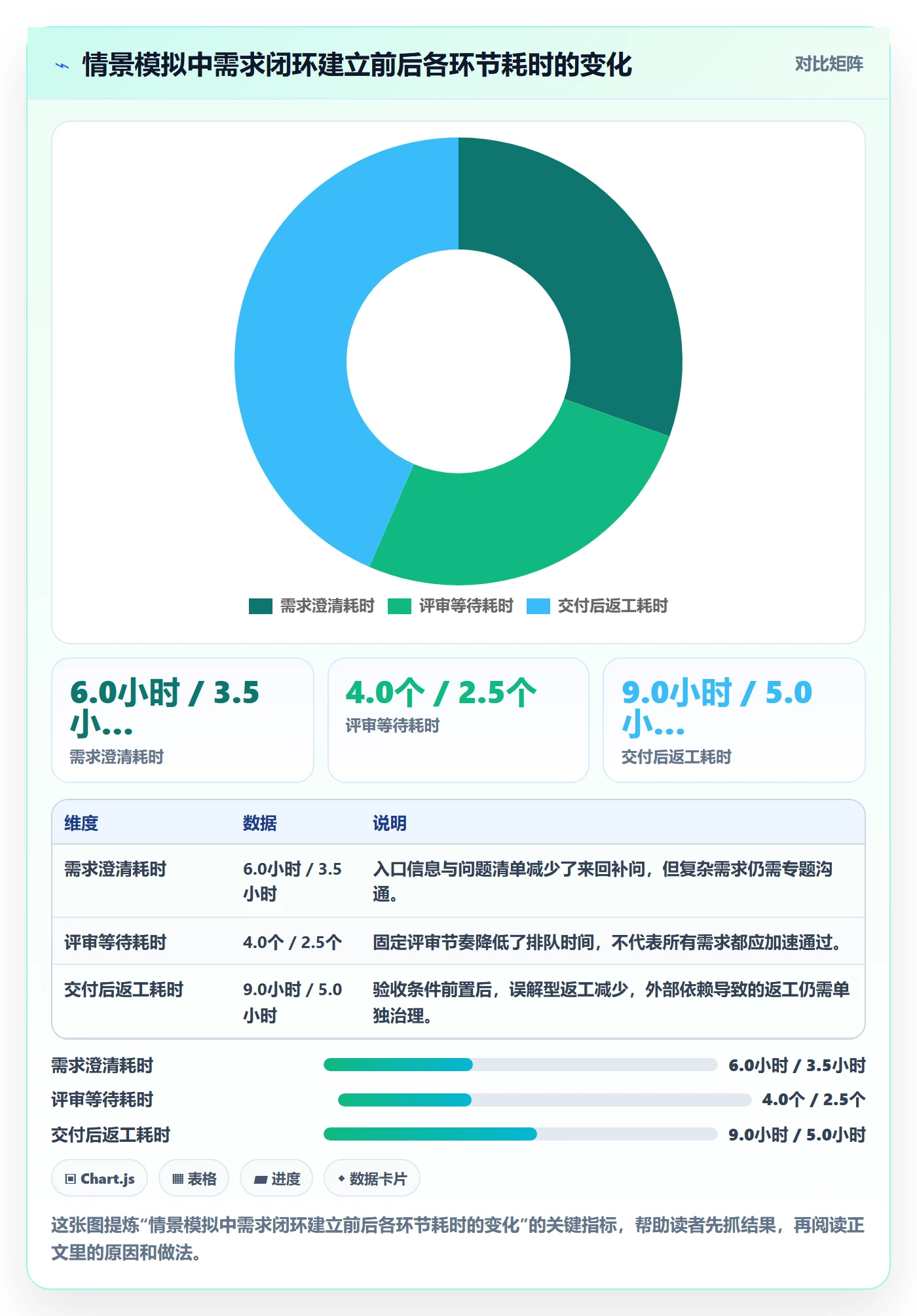 需求怎么做？实施团队效率提升：需求管理从0到1