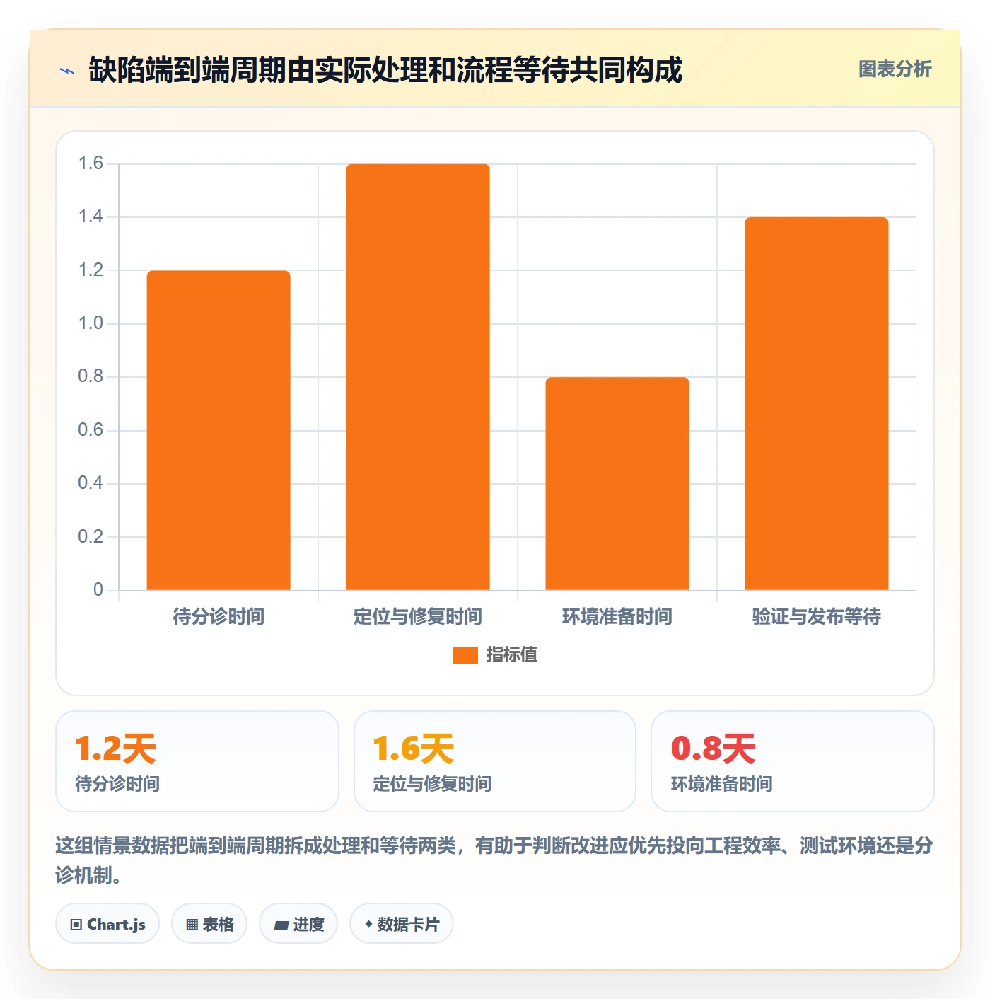 Bug / 缺陷如何做好修复？企业管理者效率提升与操作步骤