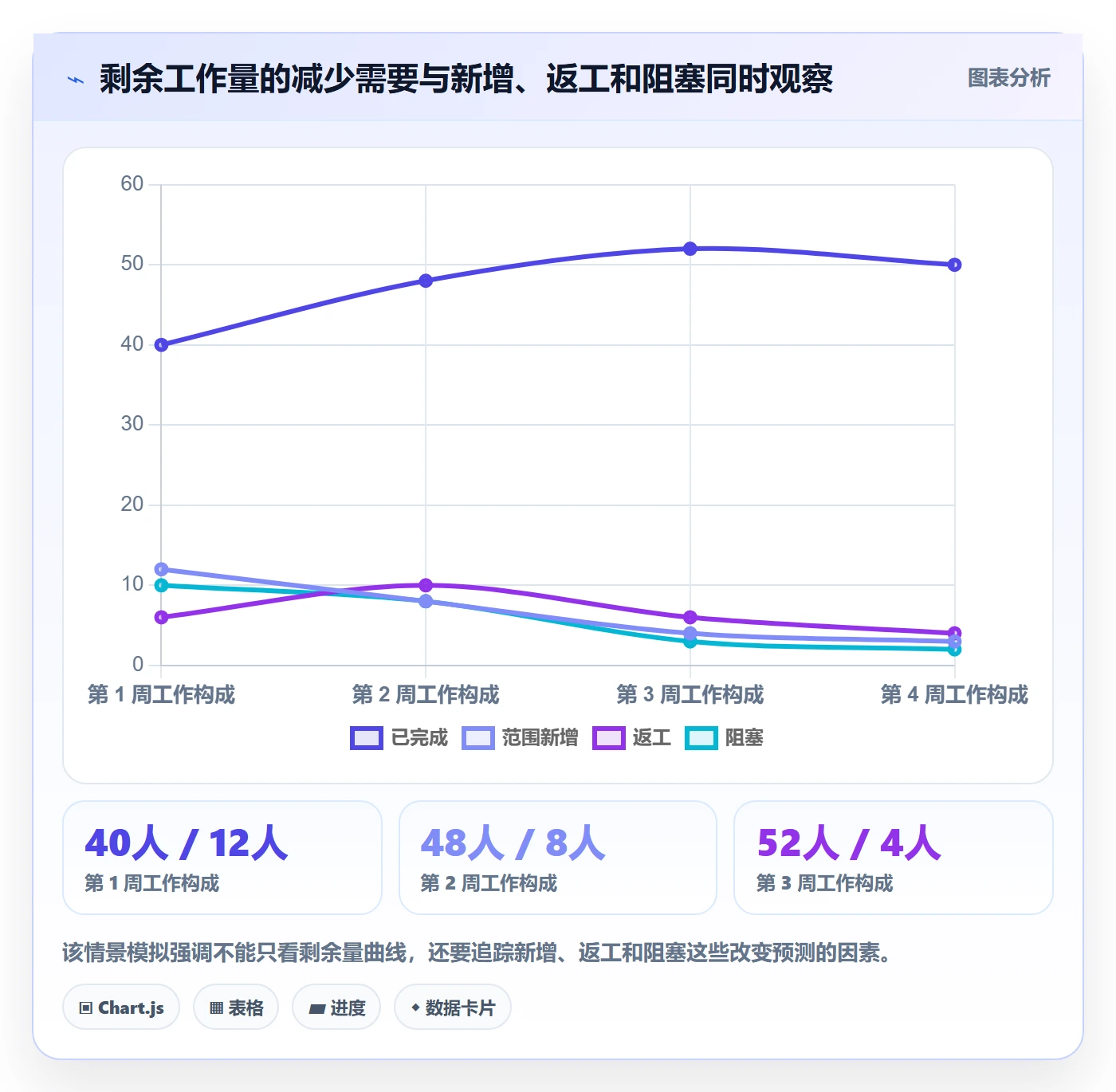 剩余工时管理方法大全：研发团队工时管理实操方法落地清单