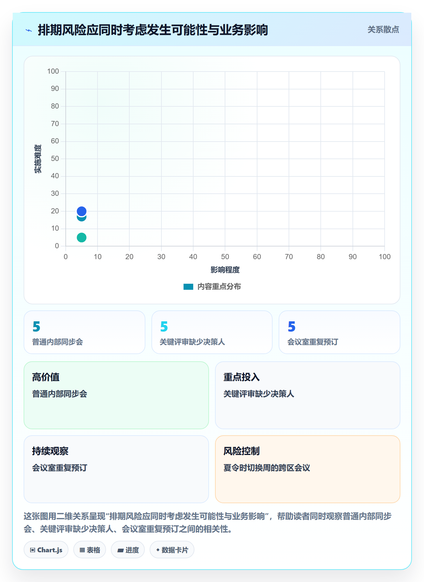 周视图最佳实践：企业管理者日历视图风险控制，常见问题
