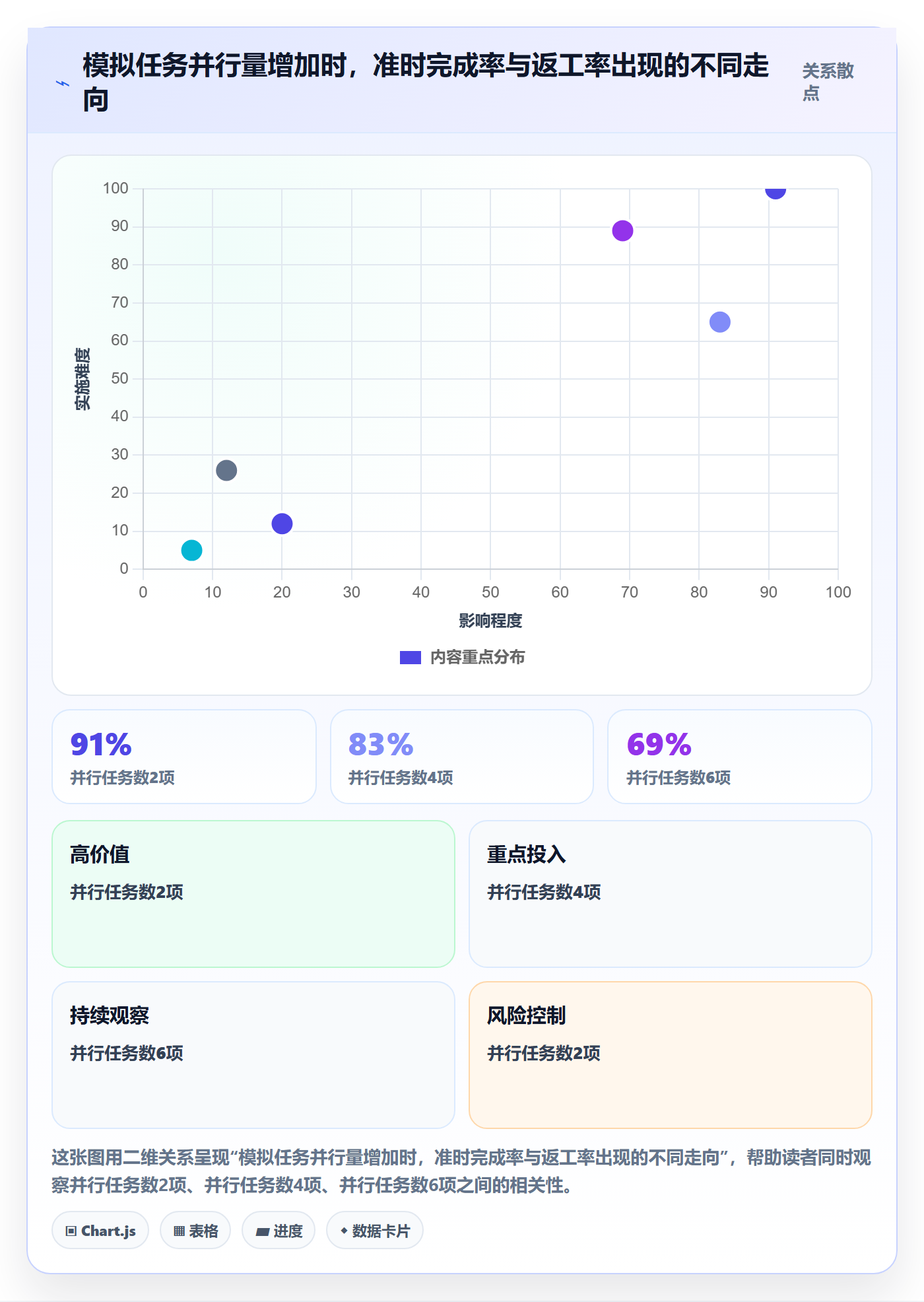 空闲资源管理指南:项目负责人如何做好资源负载,最佳实践全流程