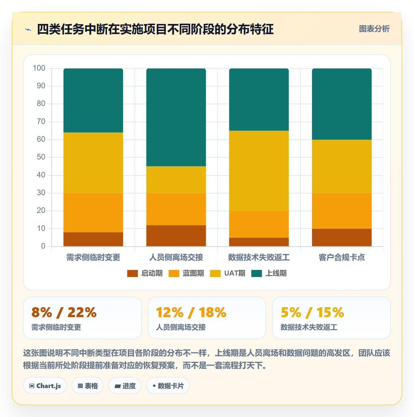 任务执行恢复全流程：实施团队效率提升与一文讲清