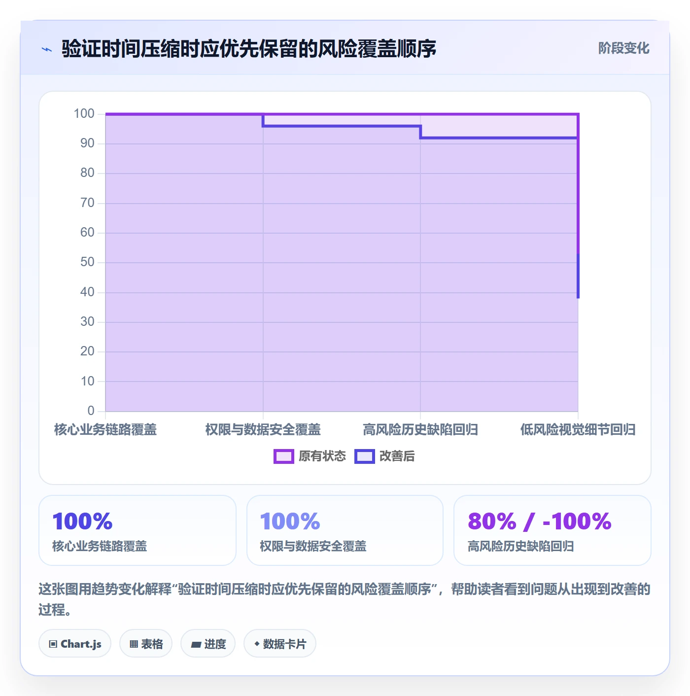Bug / 缺陷验证全流程:实施团队实操方法与一文讲清