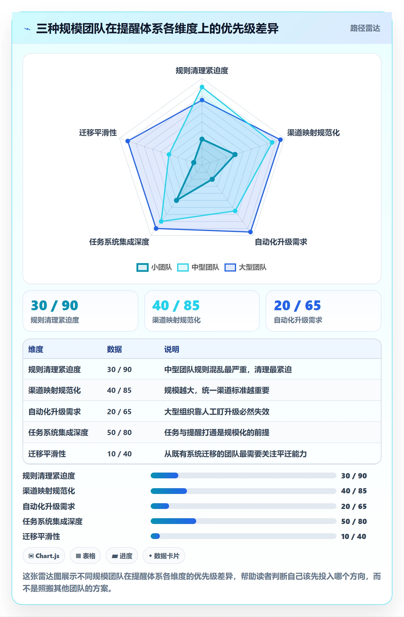 消息通知最佳实践:研发团队任务提醒实操方法,常见问题