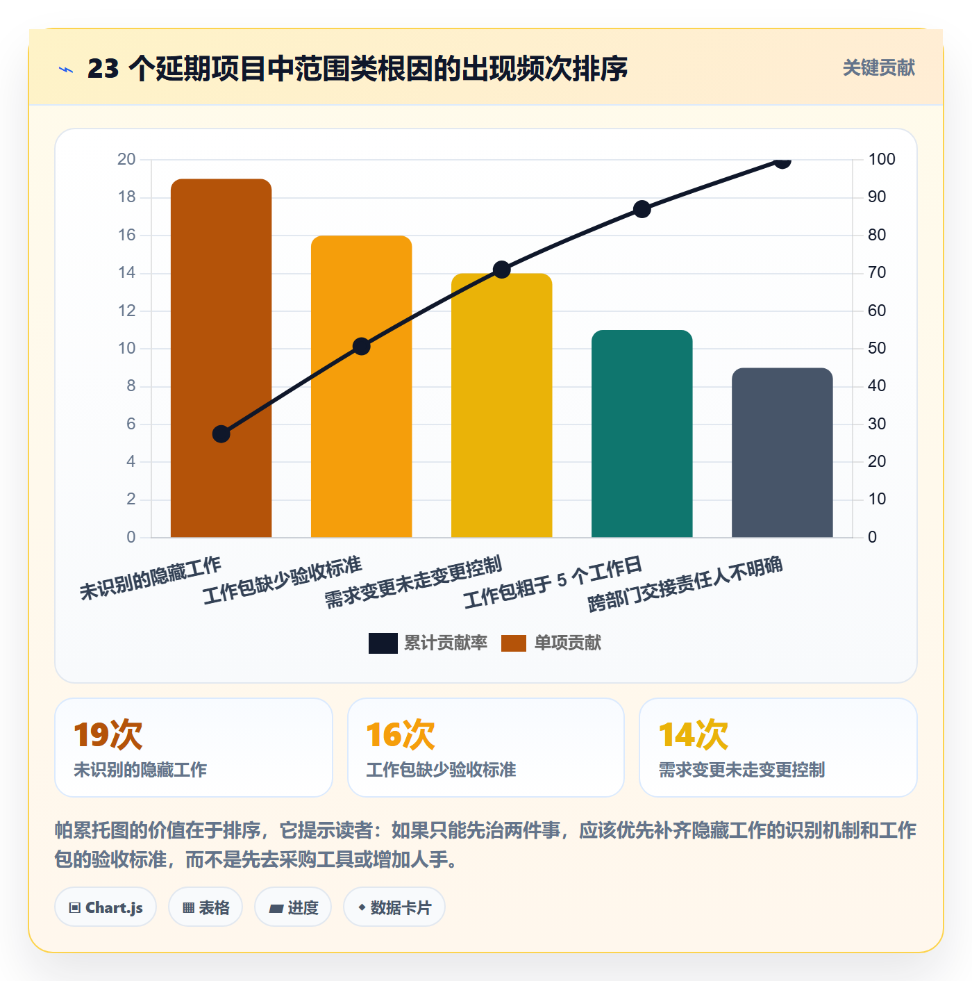 WBS管理指南:项目负责人如何做好项目范围,效率提升全流程