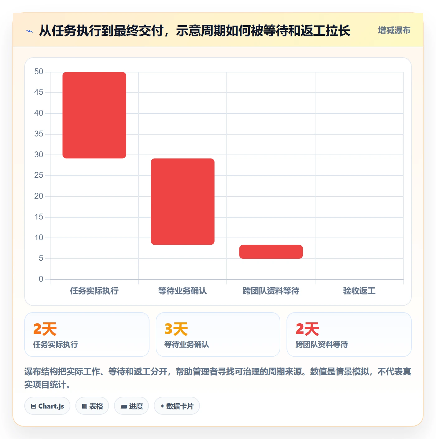 时间轴实操方法:企业管理者提升甘特图效率的协同管理方法与模板
