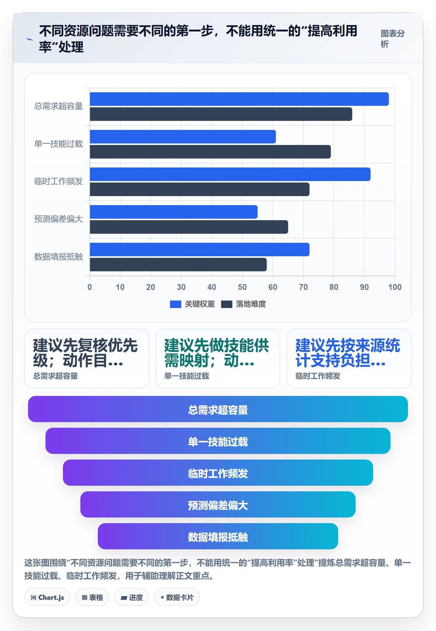 资源最佳实践:跨部门团队资源管理数据分析,常见问题
