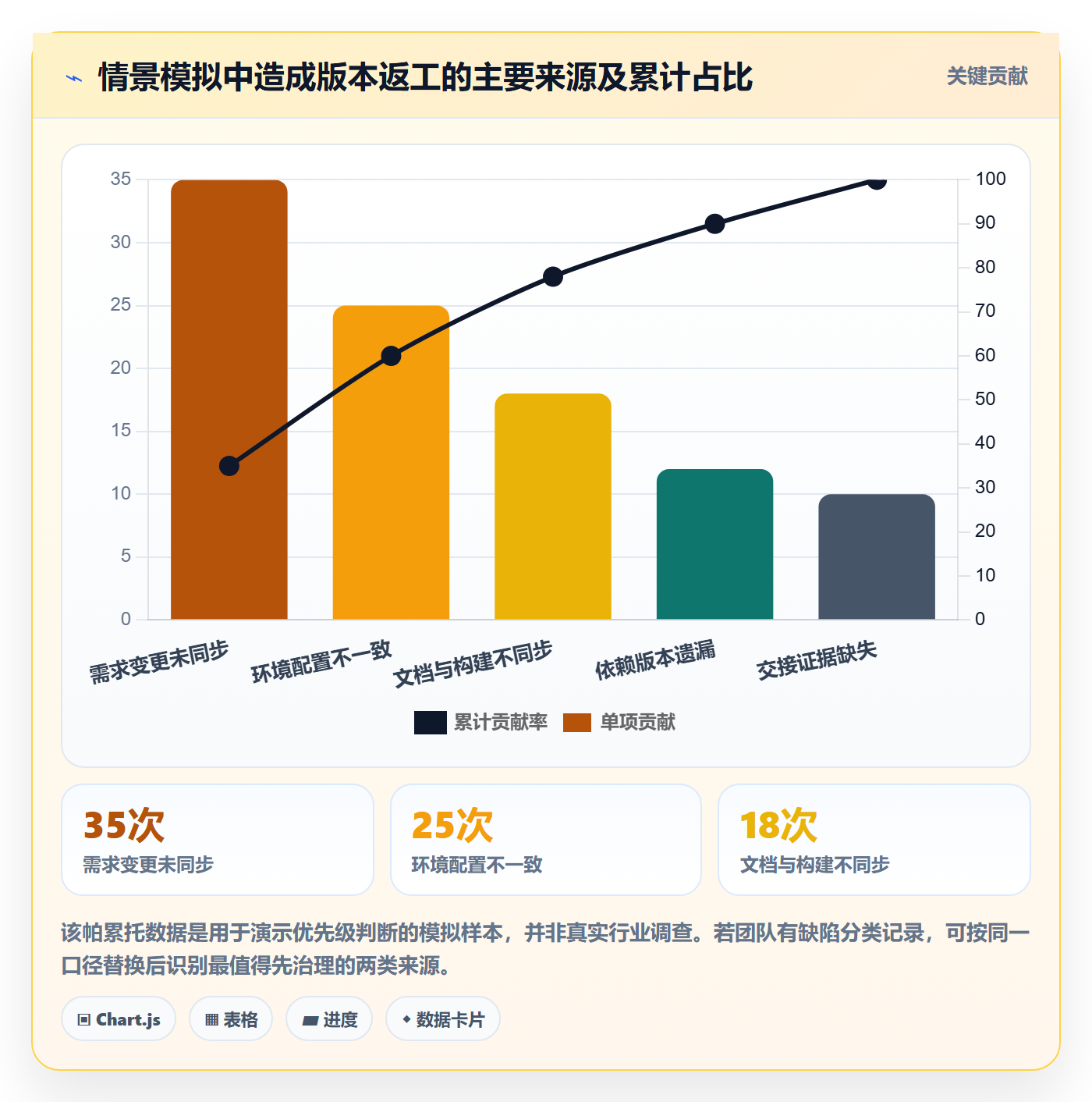 版本管理版本内容全流程:项目经理风险控制与一文讲清
