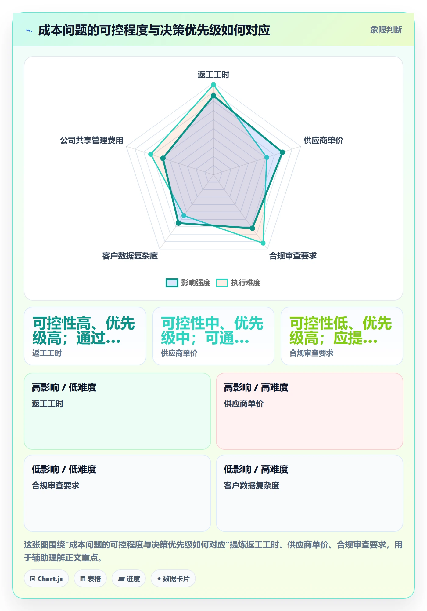 成本管理实际成本教程:产品经理入门指南,避坑指南