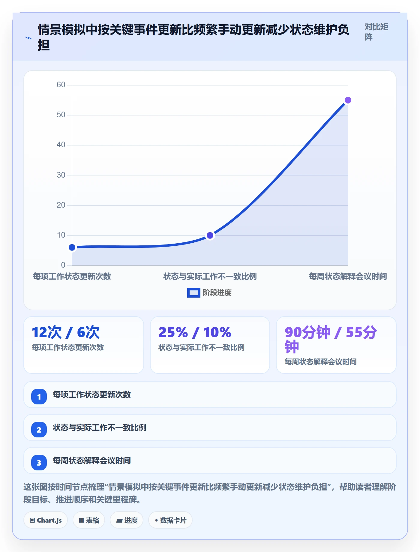 看板拖拽教程:研发团队流程优化,避坑指南