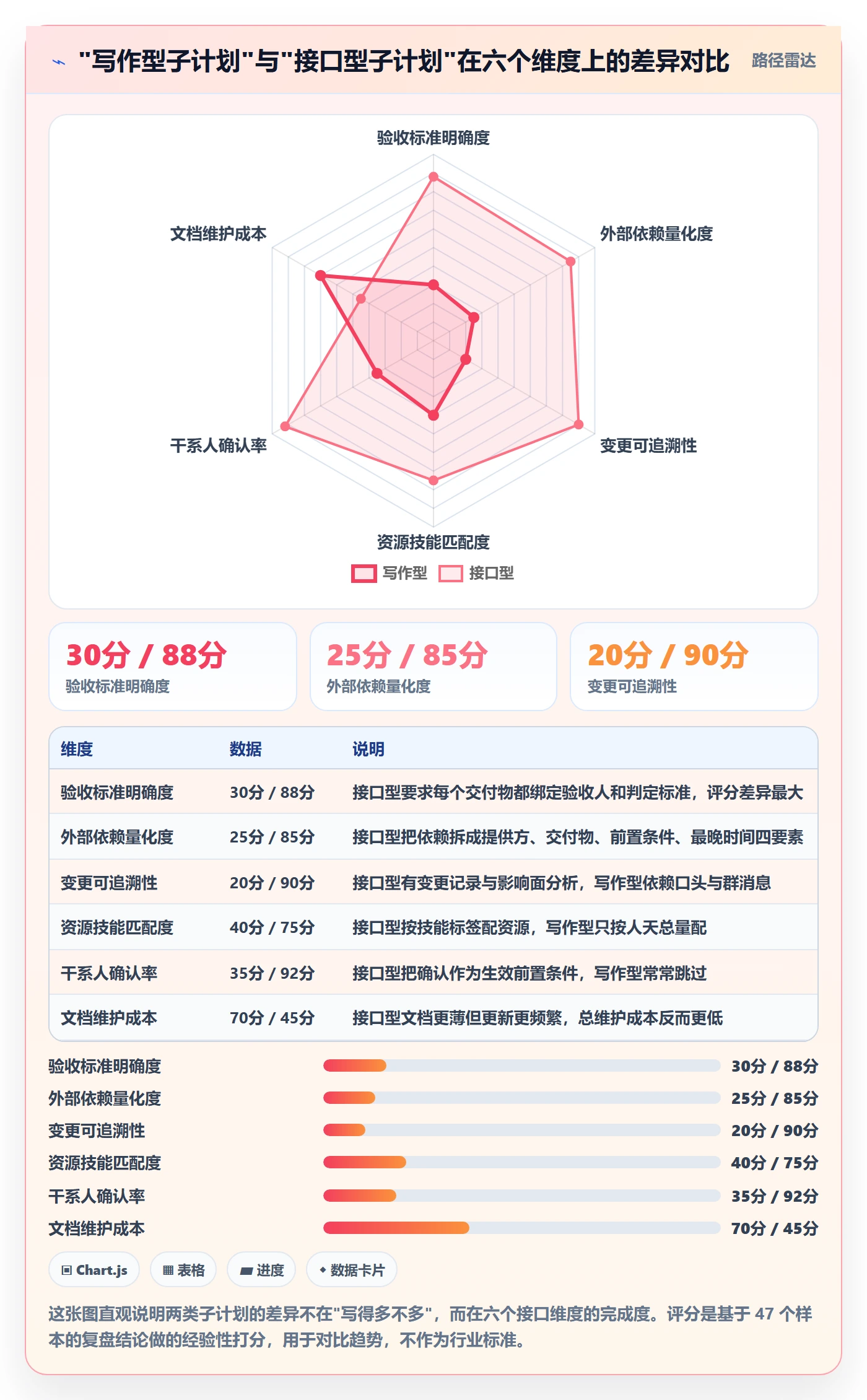 子计划最佳实践:项目负责人项目规划实操方法,常见问题