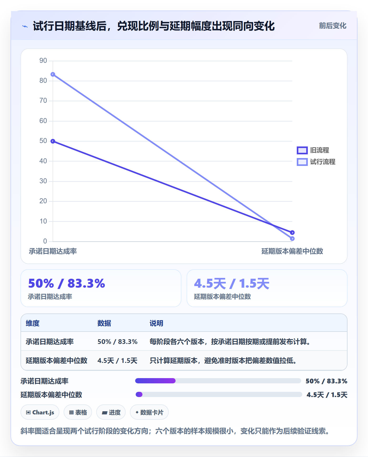 版本发布时间落地方案:项目成员开展版本管理的数据分析案例解析