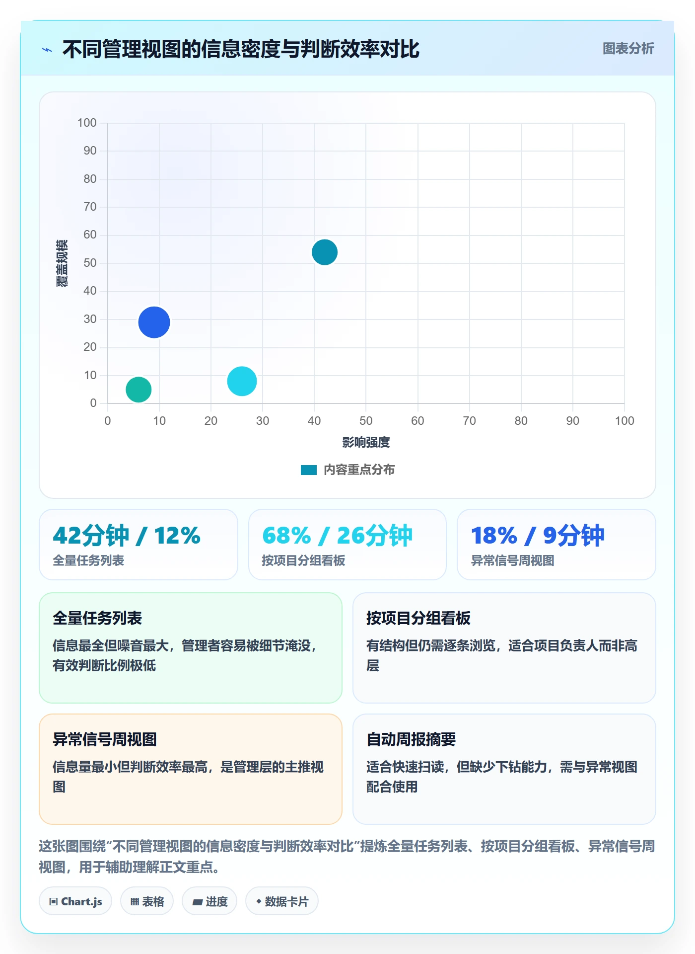 执行人实操方法:管理层提升任务管理效率的效率提升方法与模板