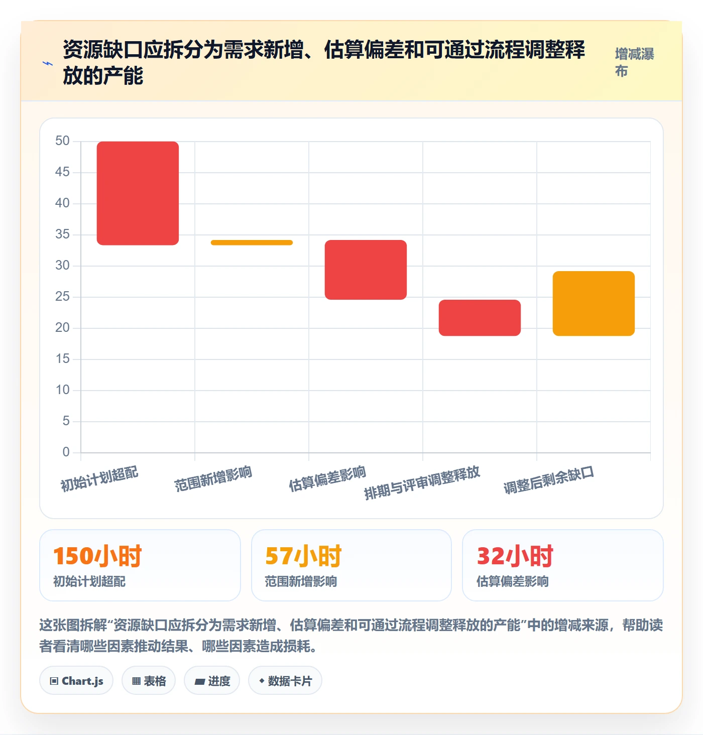 人员流程与规范：项目成员资源管理数据分析关键指标