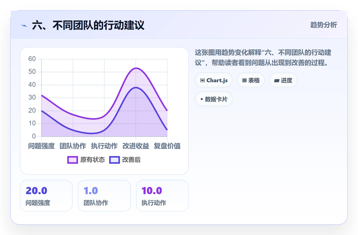六、不同团队的行动建议