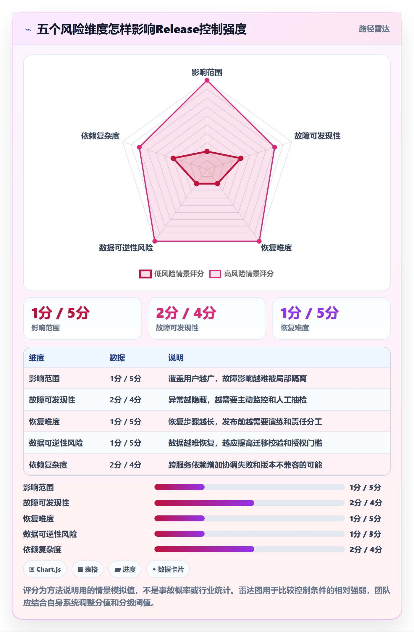 Release管理方法大全:项目成员版本管理流程优化落地清单