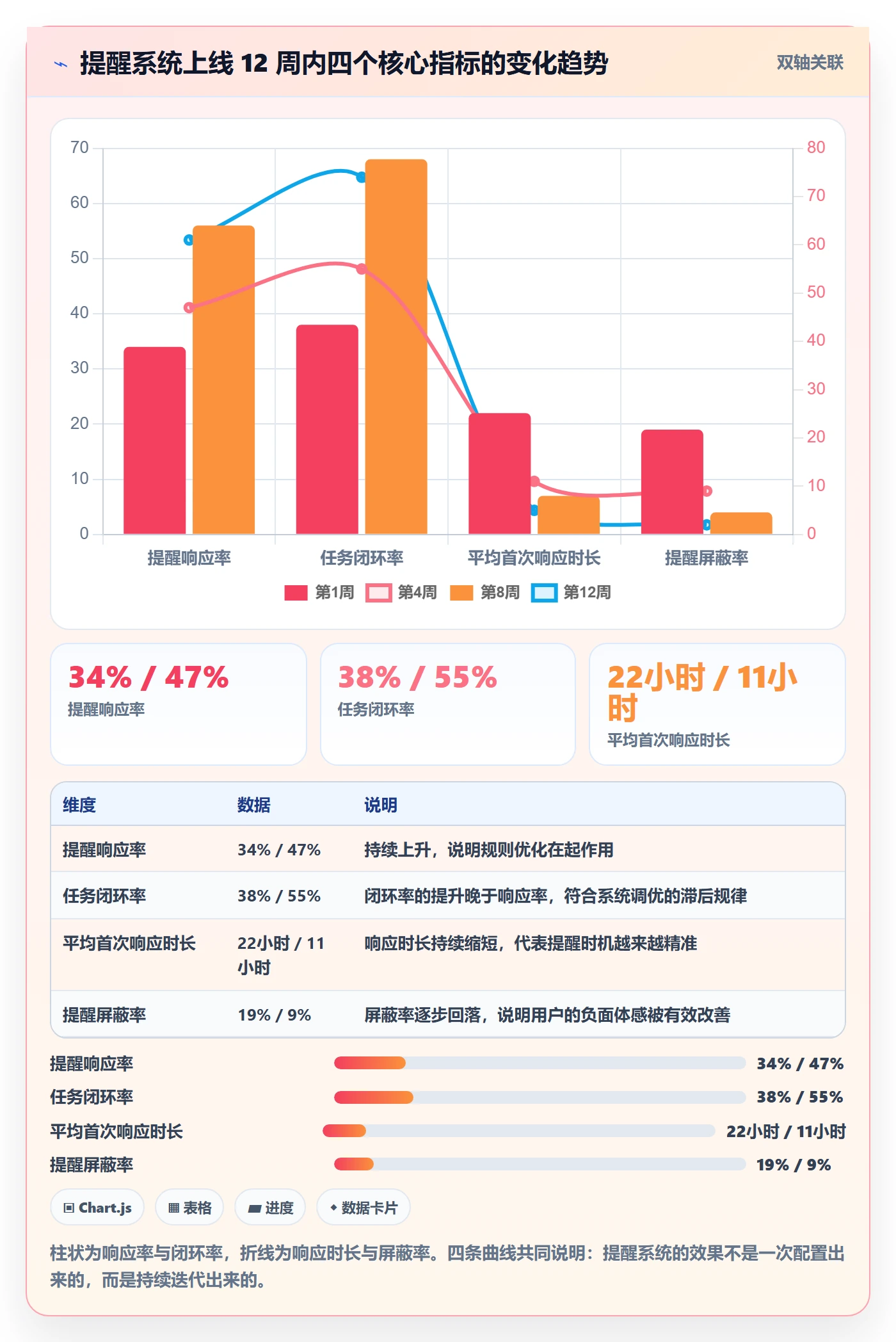 自动提醒怎么做?研发团队最佳实践:任务提醒从0到1