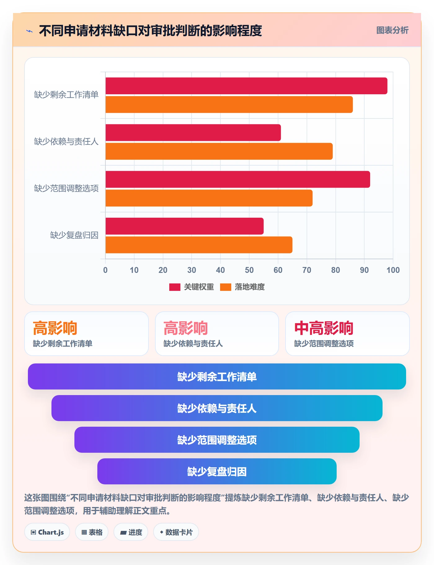 延期申请怎么做?研发团队入门指南:延期管理从0到1