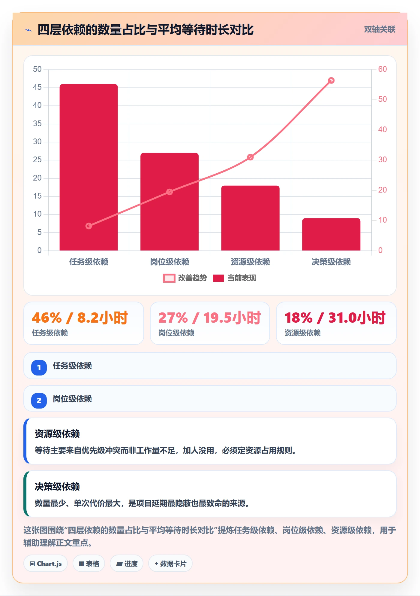 任务依赖如何做好依赖关系？企业管理者入门指南与操作步骤