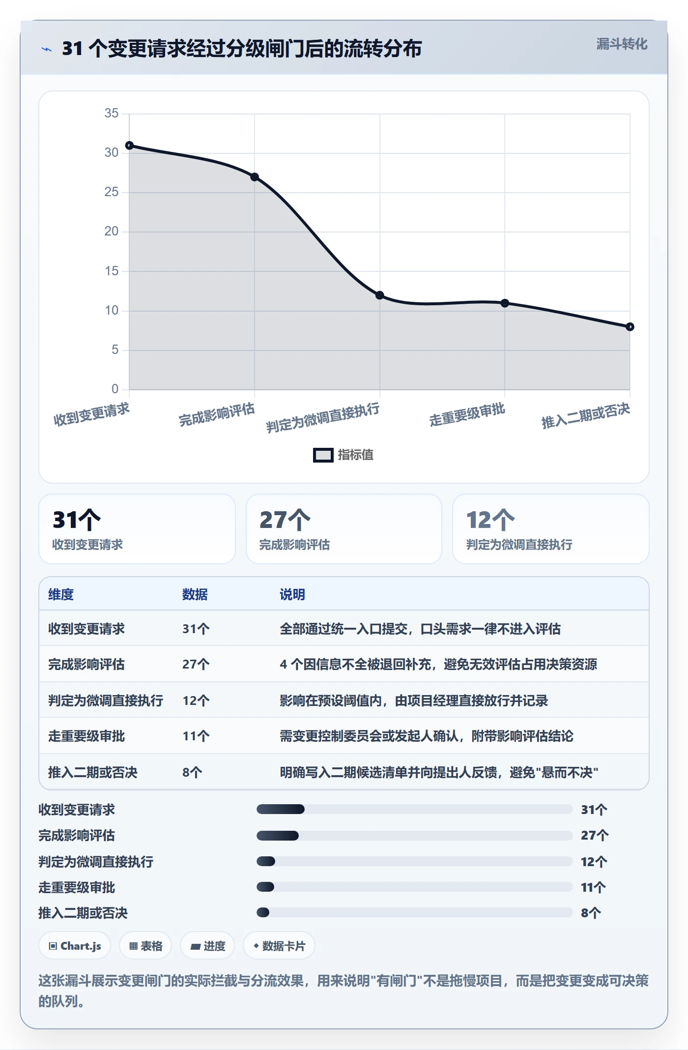 范围边界实操方法:项目经理提升项目范围效率的实操方法方法与模板