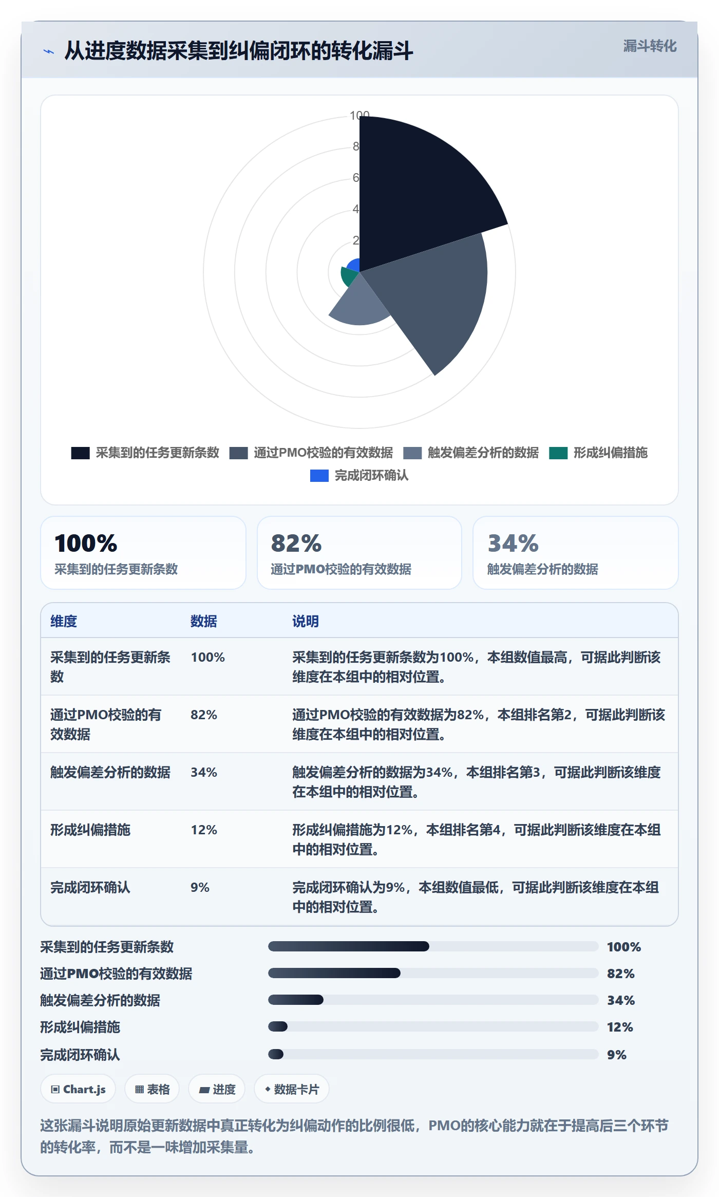 进度管理进度更新全流程:PMO落地方案与一文讲清