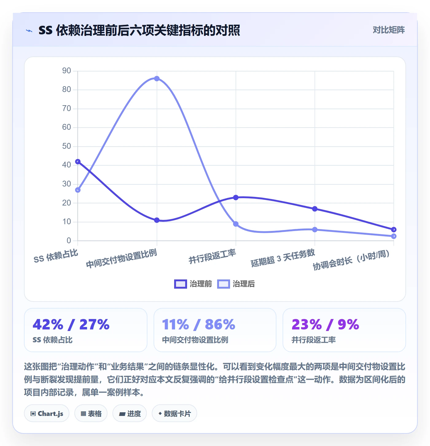 SS管理指南：企业管理者如何做好任务依赖，数据分析全流程