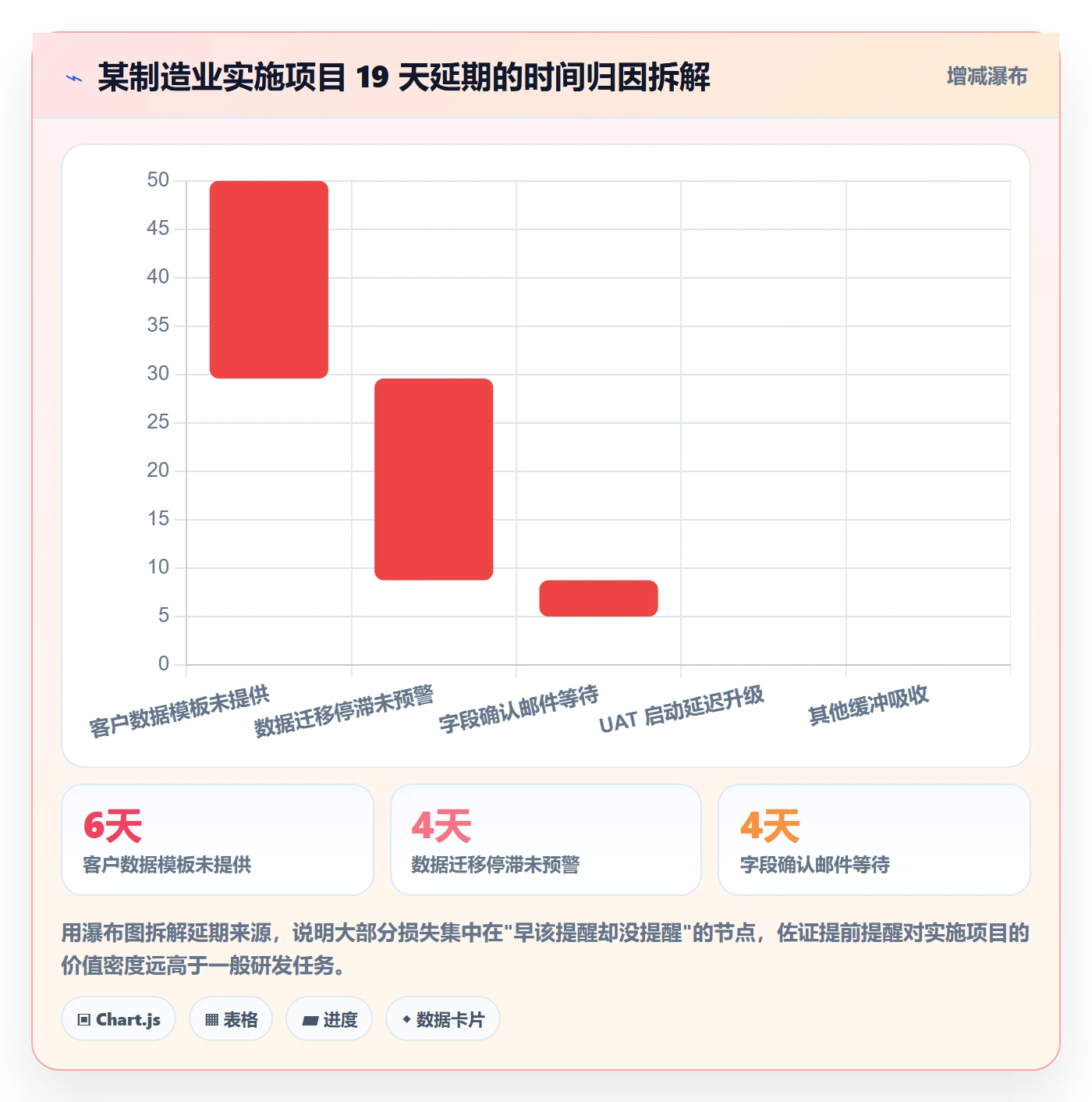 提前提醒怎么做?实施团队协同管理:任务提醒从0到1