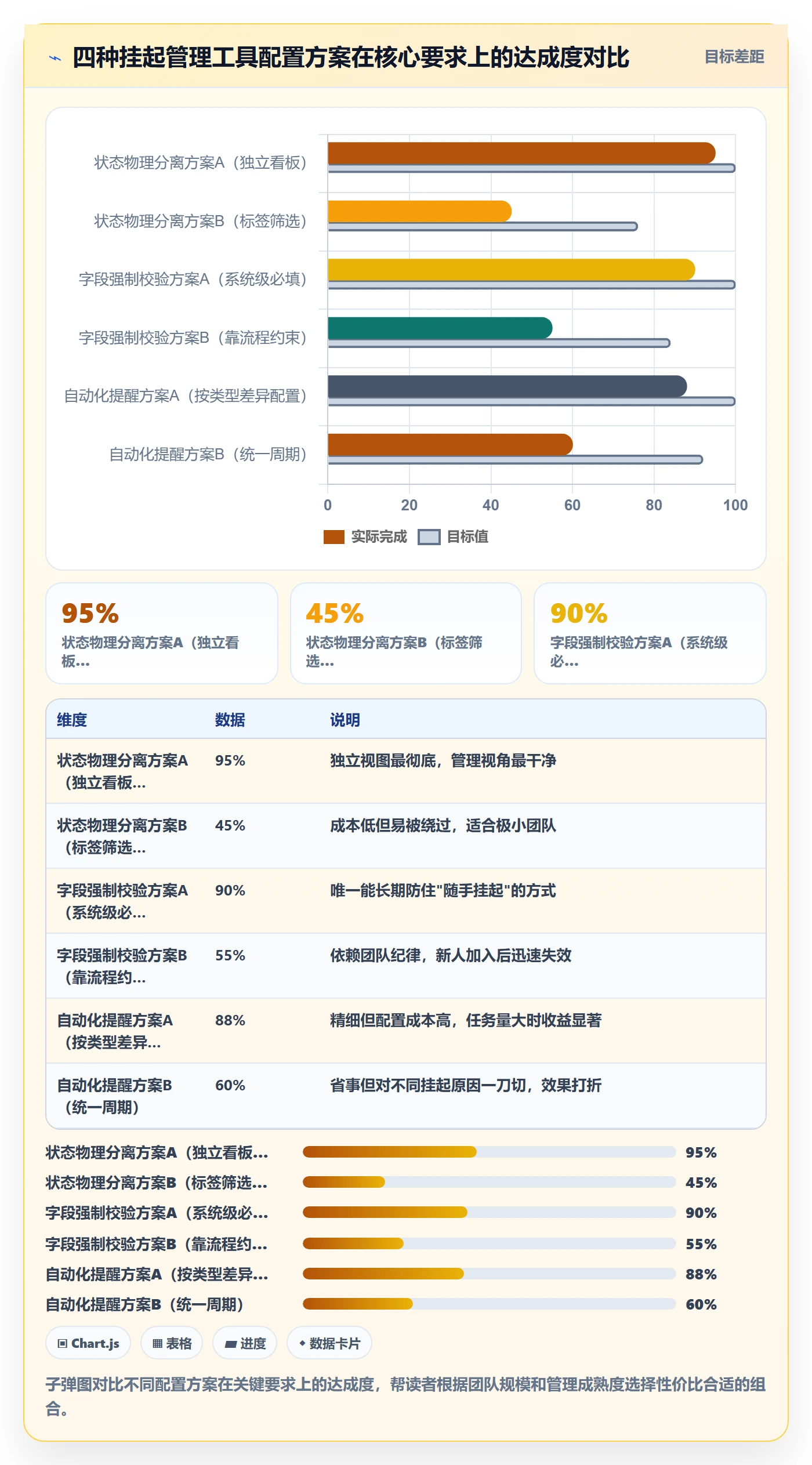 挂起管理方法大全:企业管理者任务执行落地方案落地清单