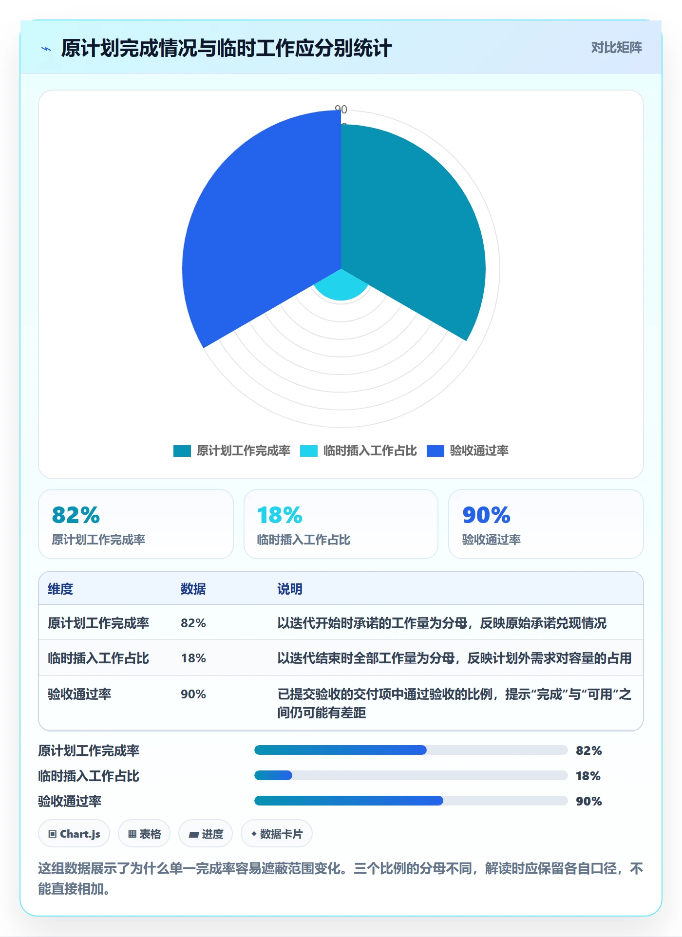 Sprint管理指南：项目成员如何做好迭代管理，数据分析全流程