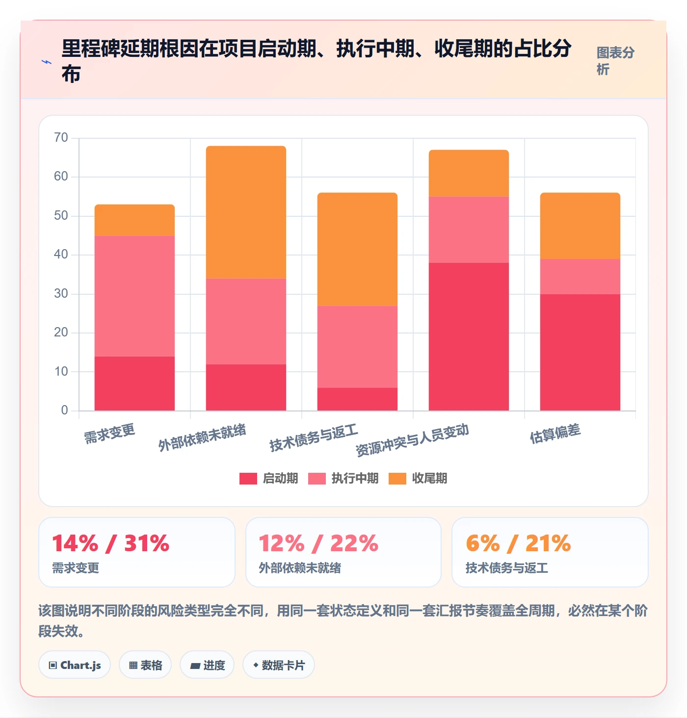 里程碑如何做好节点状态?企业管理者风险控制与操作步骤