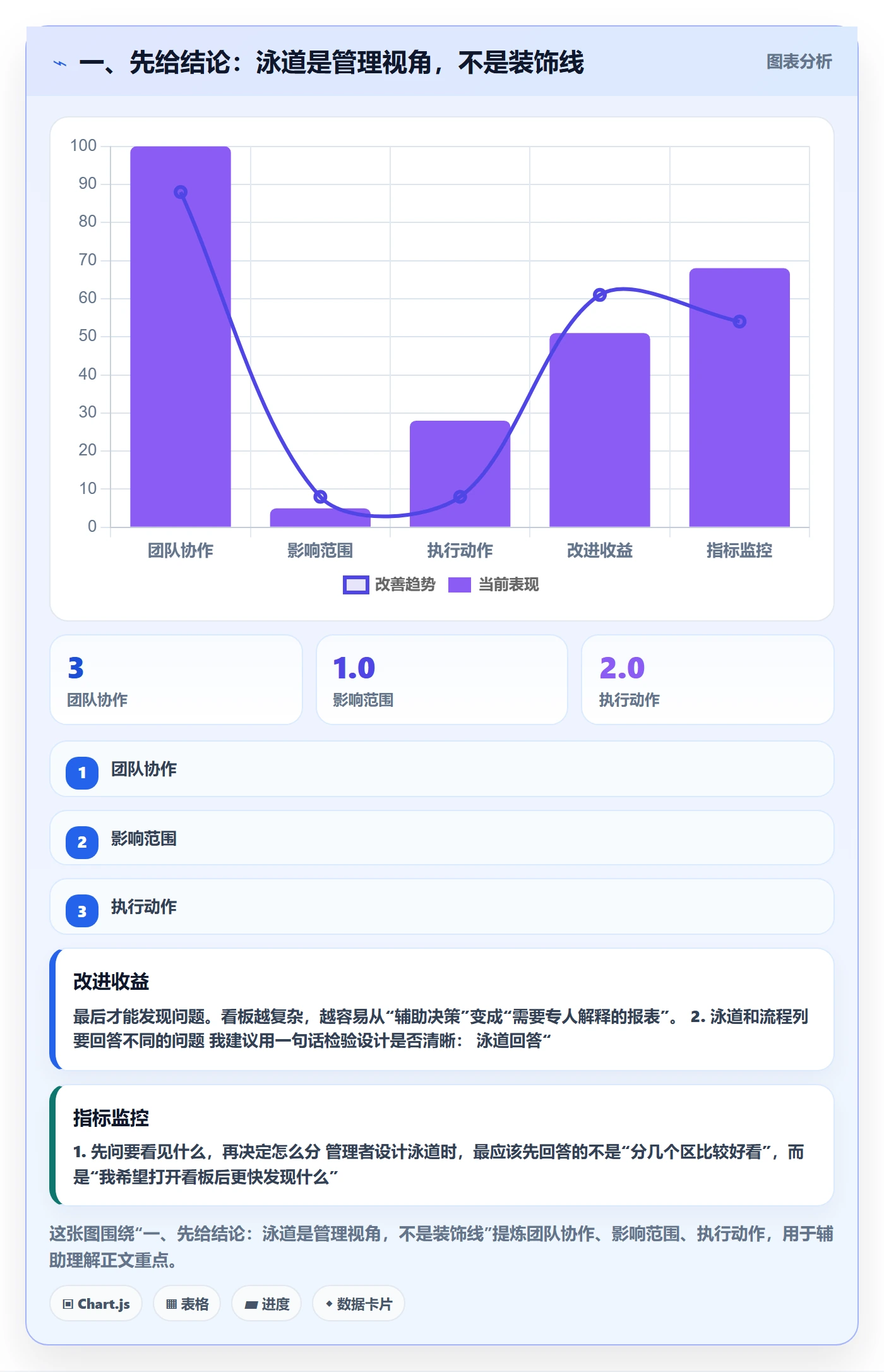 看板如何做好泳道？管理层实操方法与操作步骤